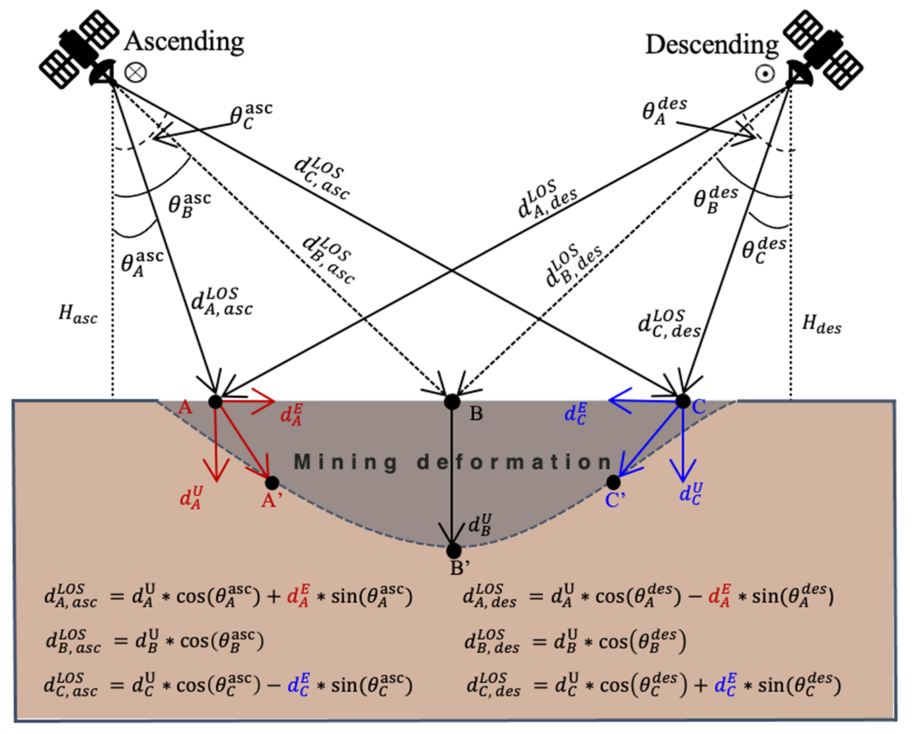 Remotesensing 13 03091 g011 550