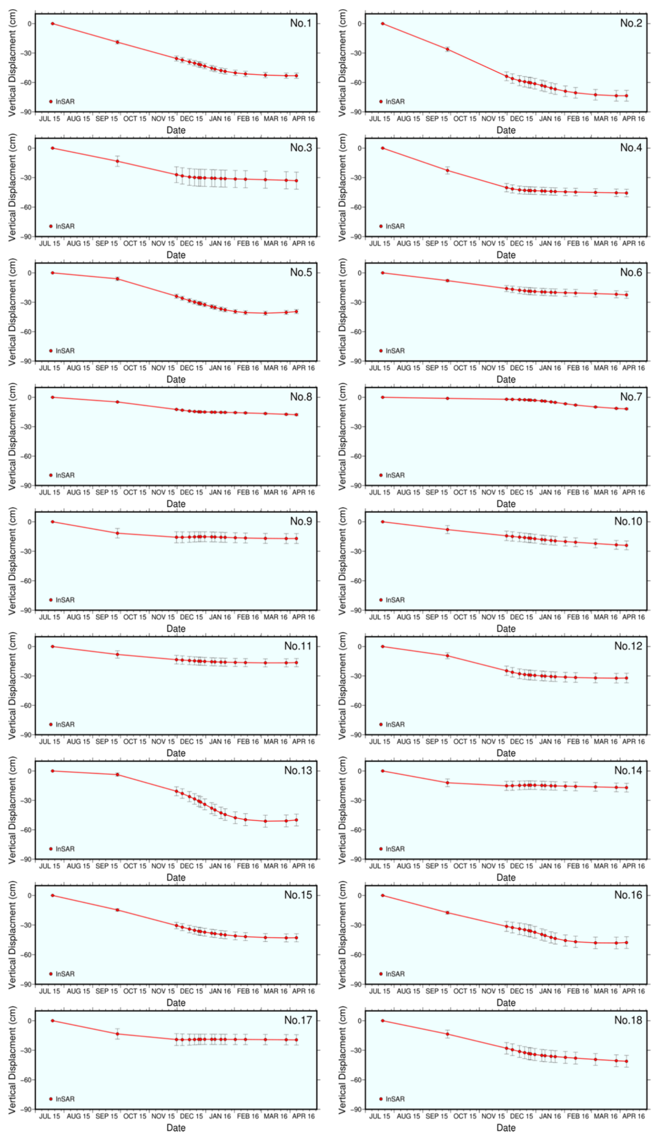 Remotesensing 13 03091 g0a3 550