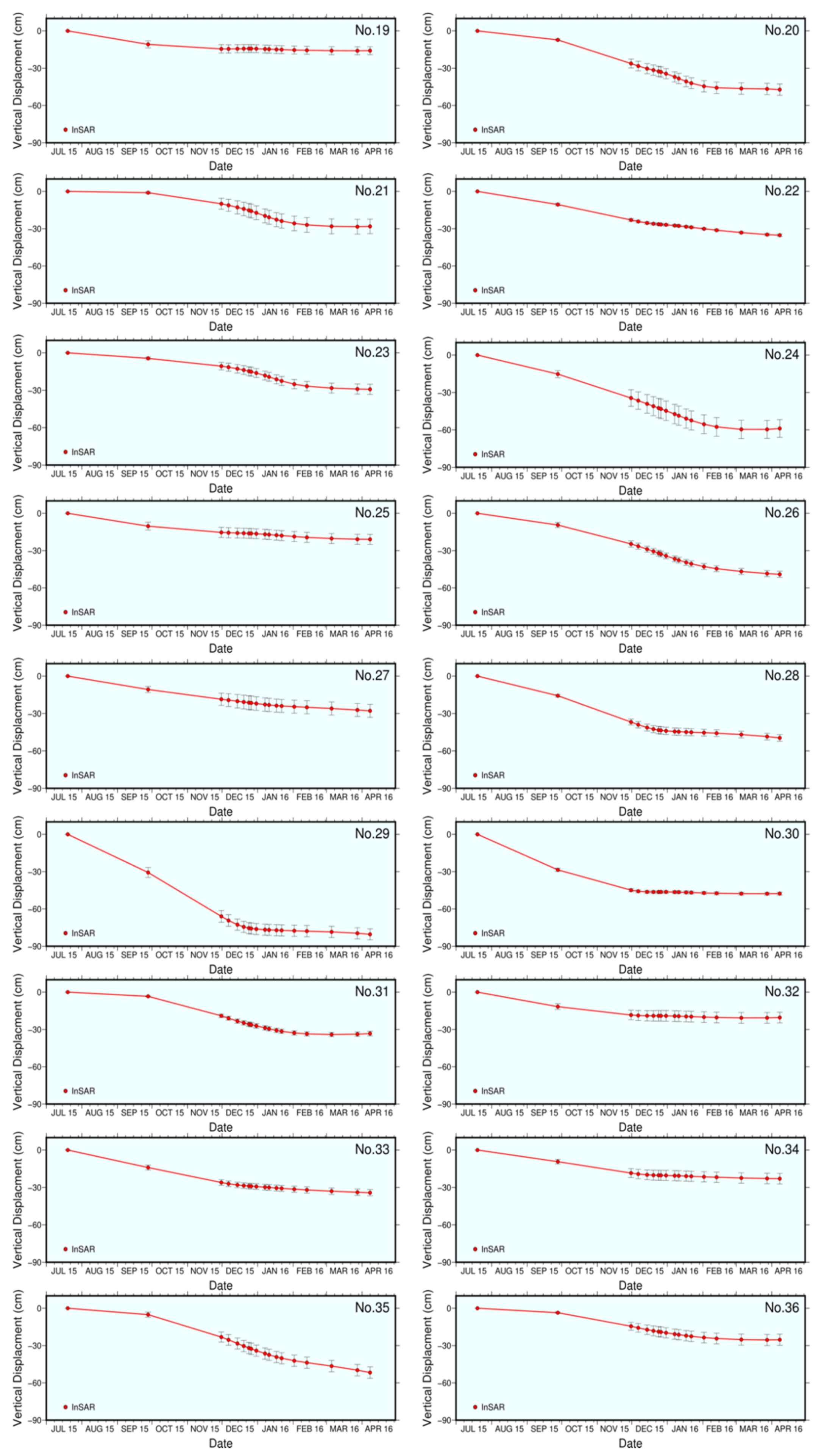 Remotesensing 13 03091 g0a4 550