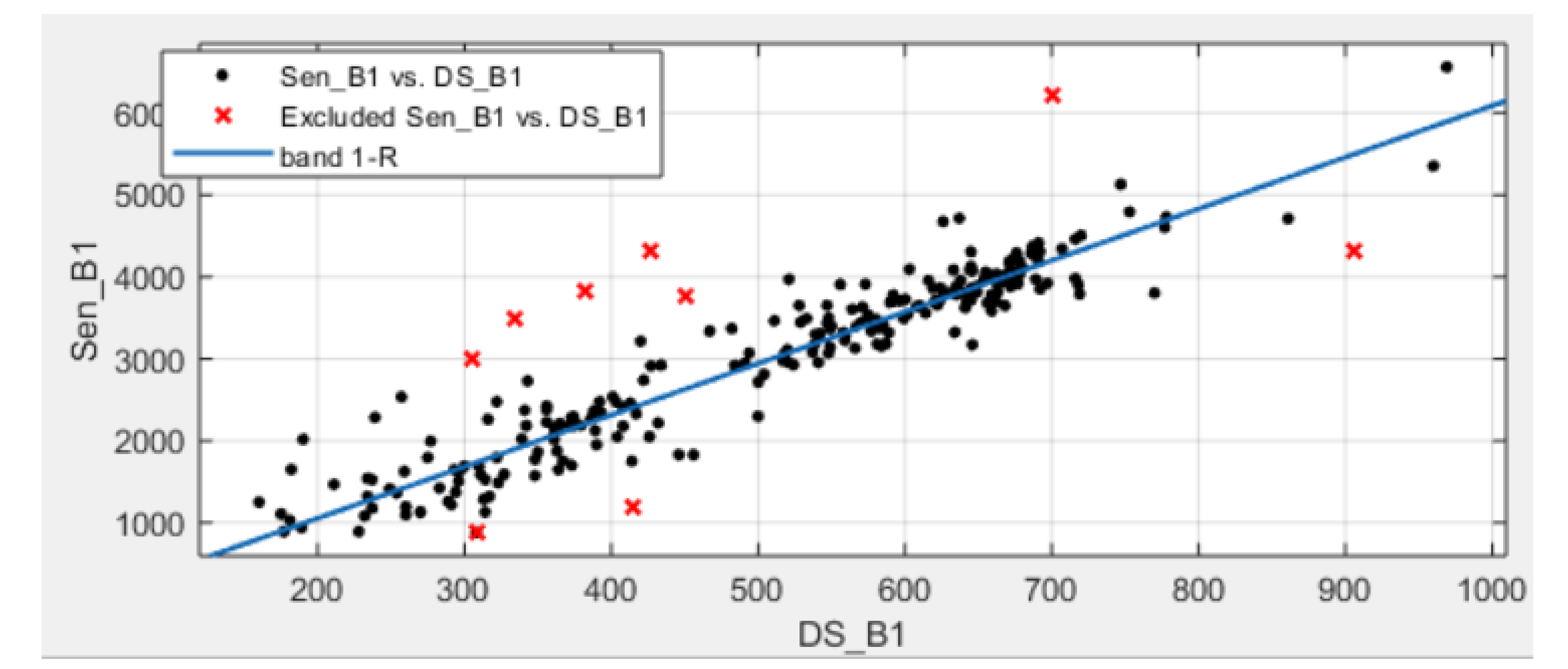 Remotesensing 13 03094 g004 550
