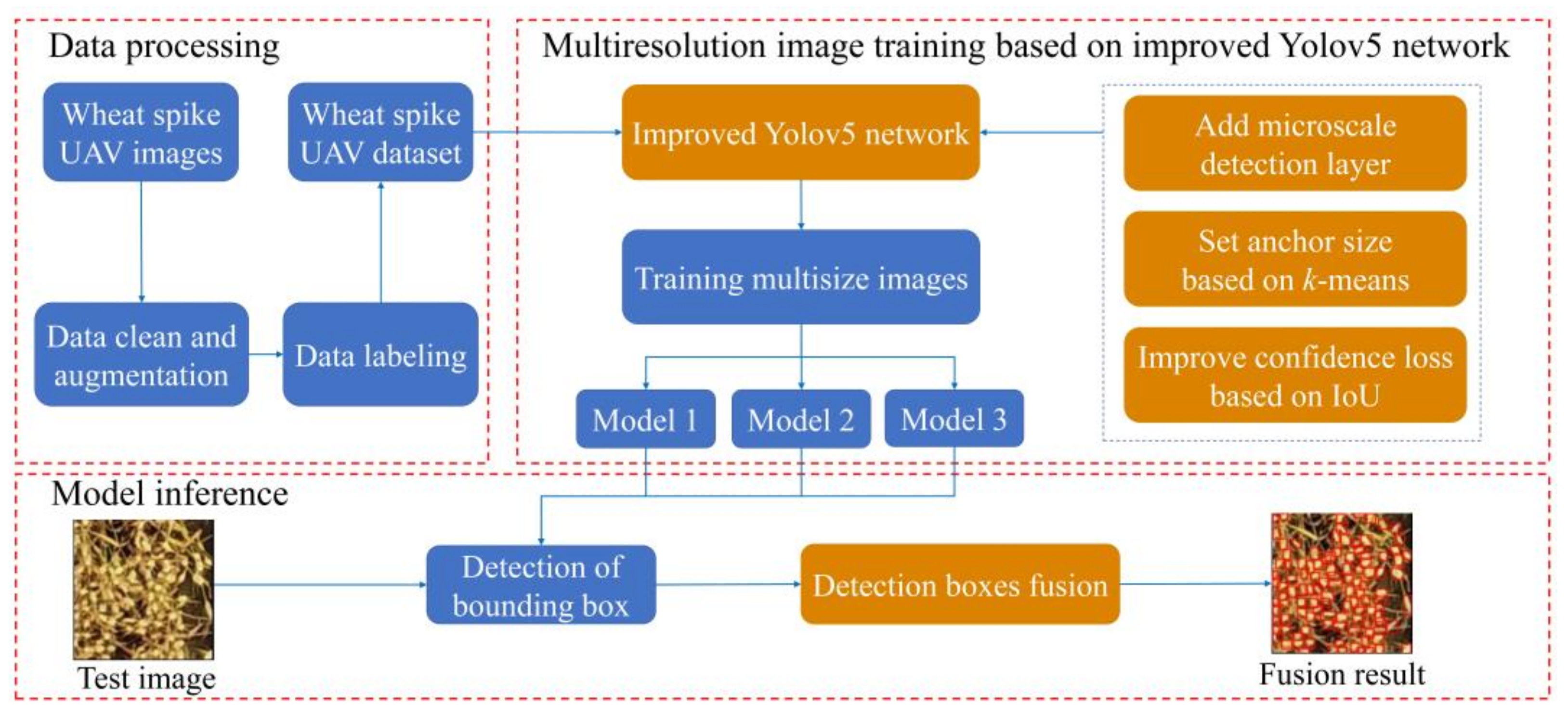 Remotesensing 13 03095 g002 550