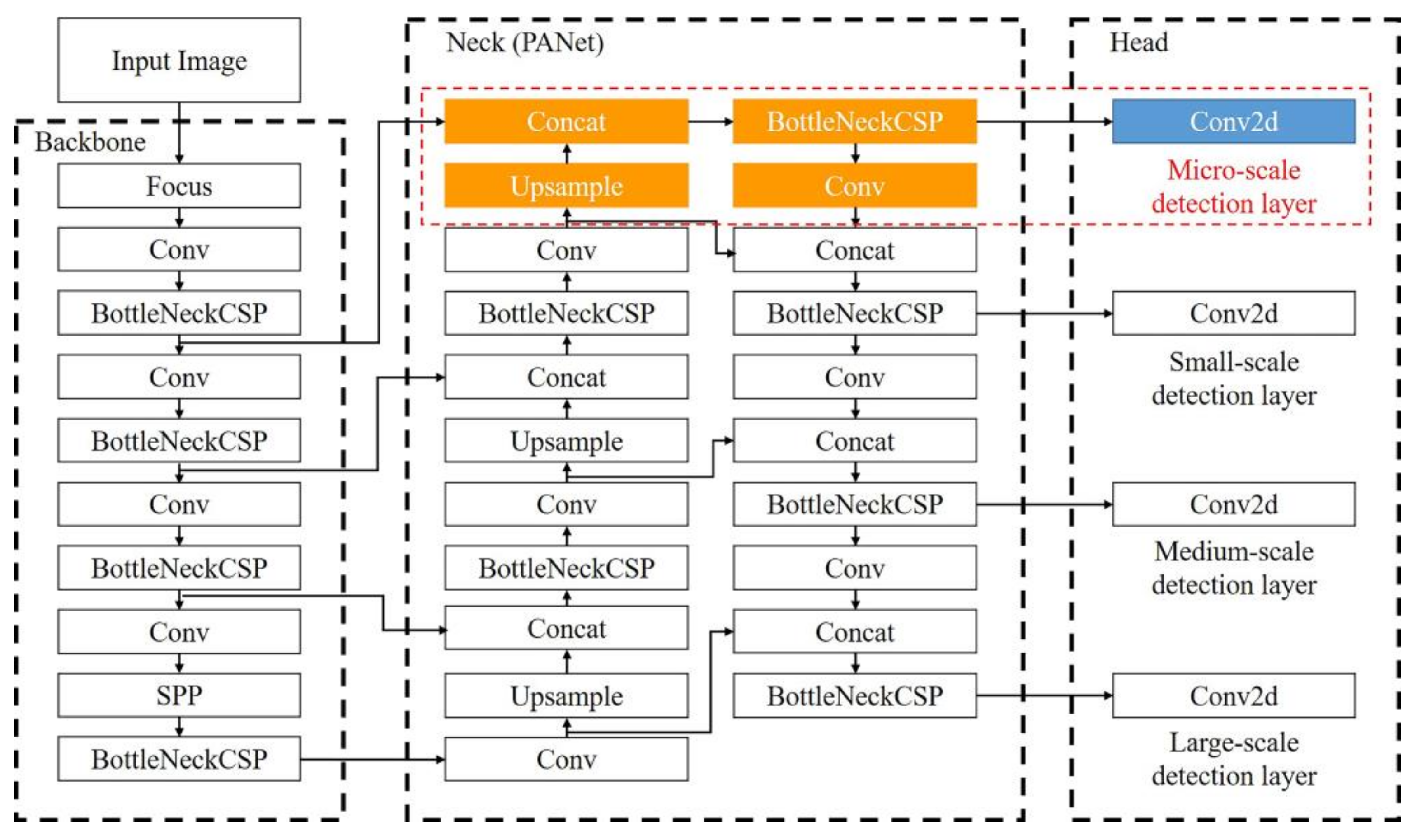 Remotesensing 13 03095 g004 550