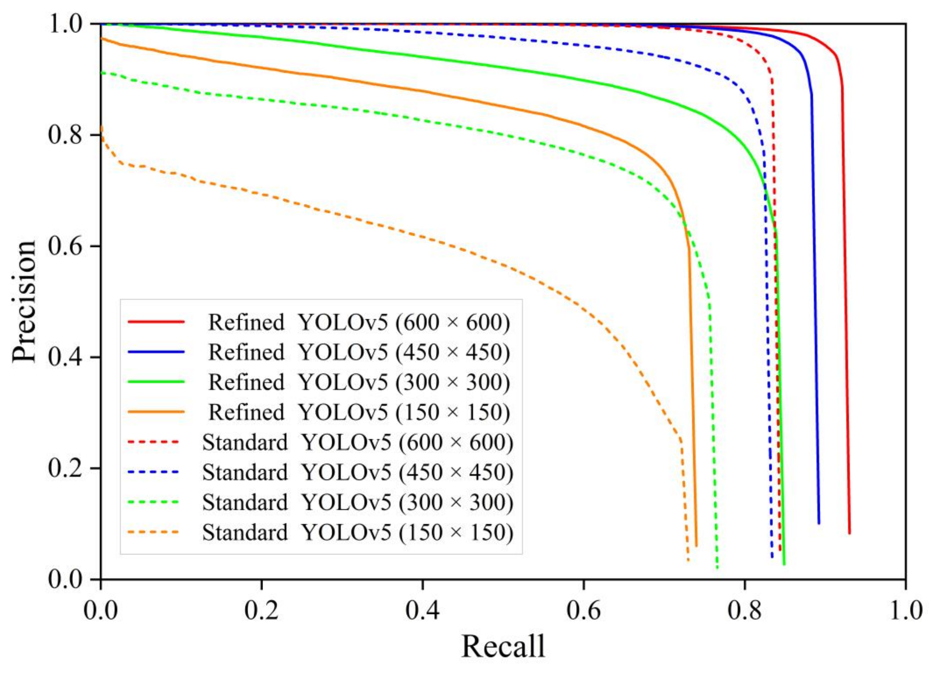 Remotesensing 13 03095 g006 550