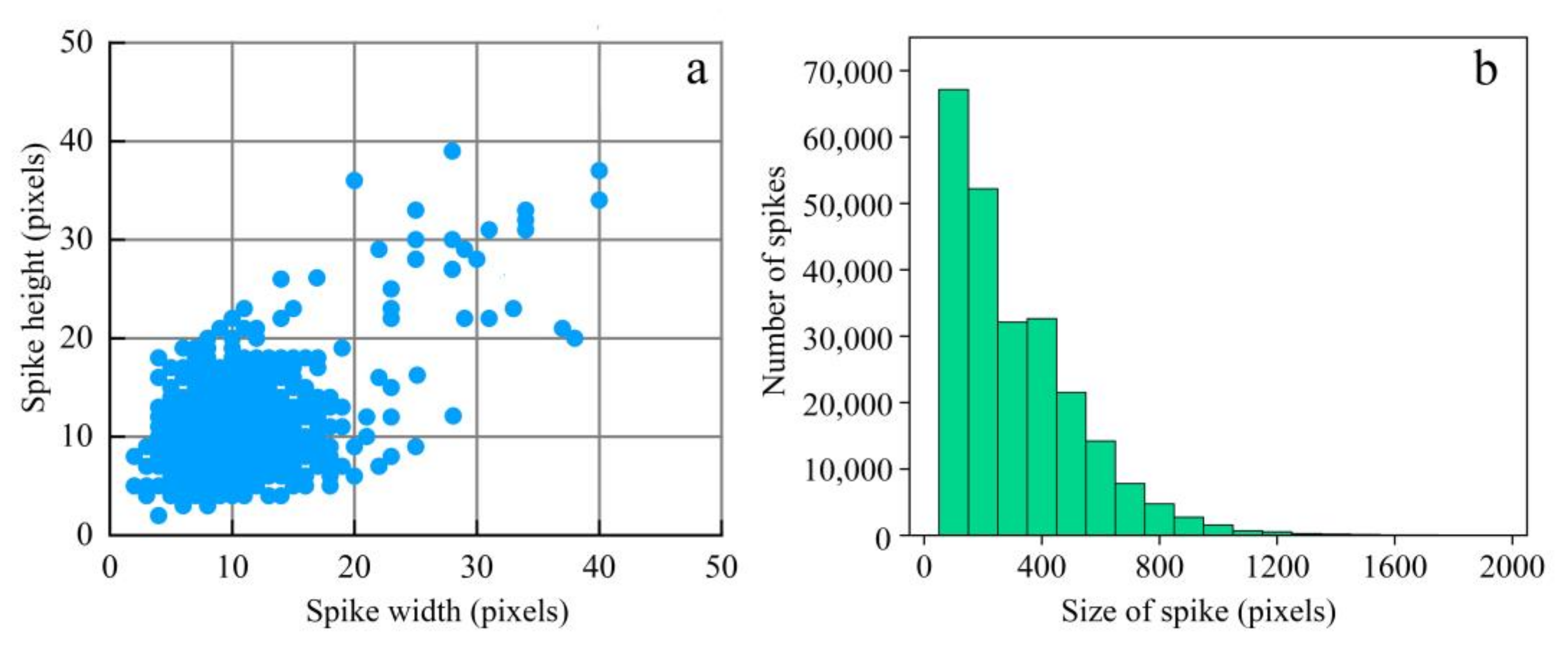 Remotesensing 13 03095 g007 550