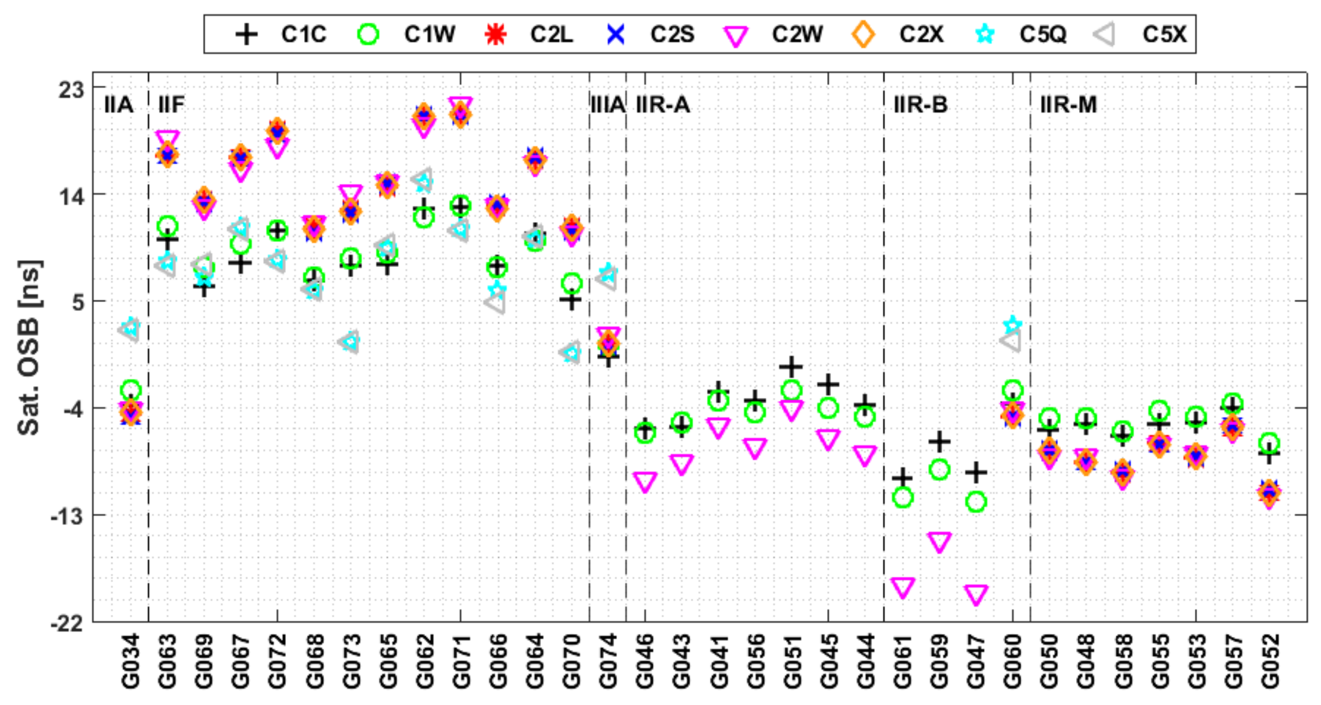 Remotesensing 13 03096 g006