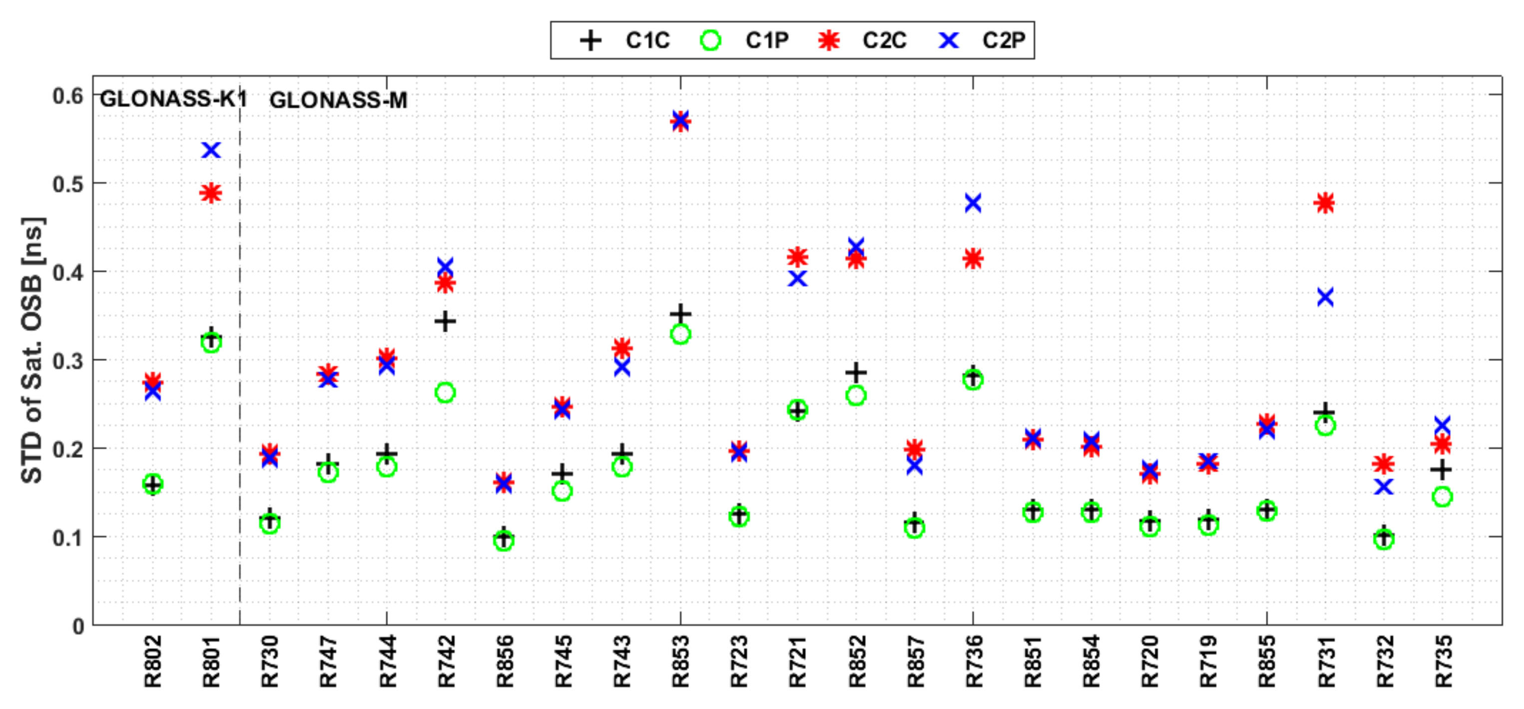 Remotesensing 13 03096 g013