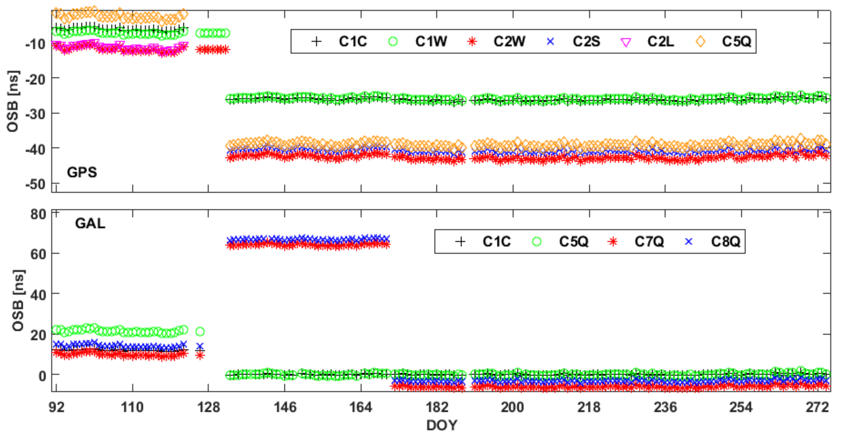 Remotesensing 13 03096 g017