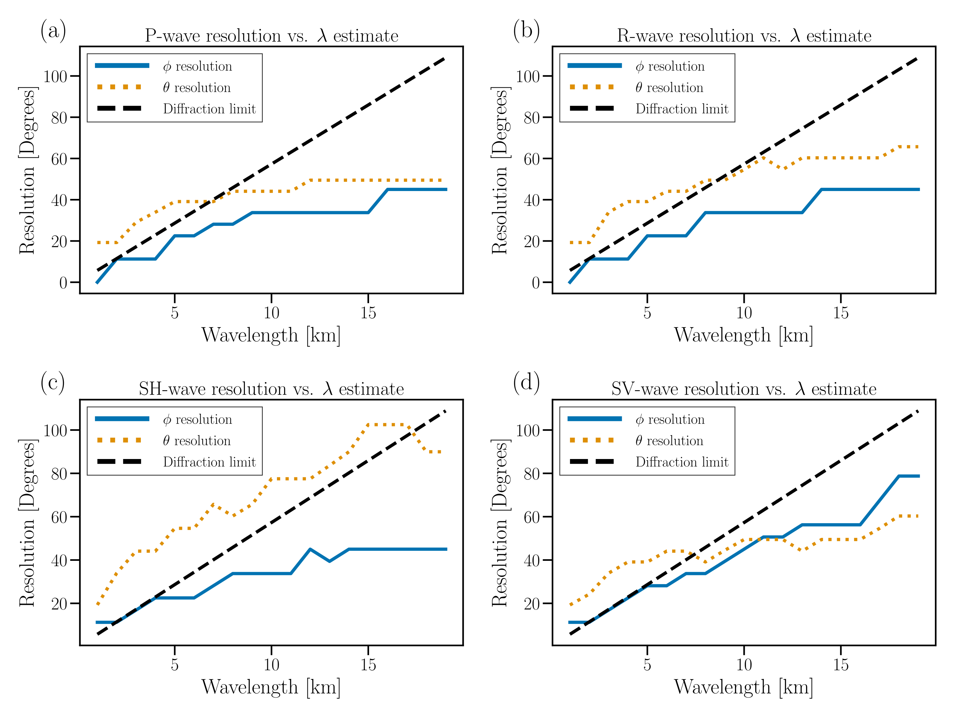 Remotesensing 13 03097 g003
