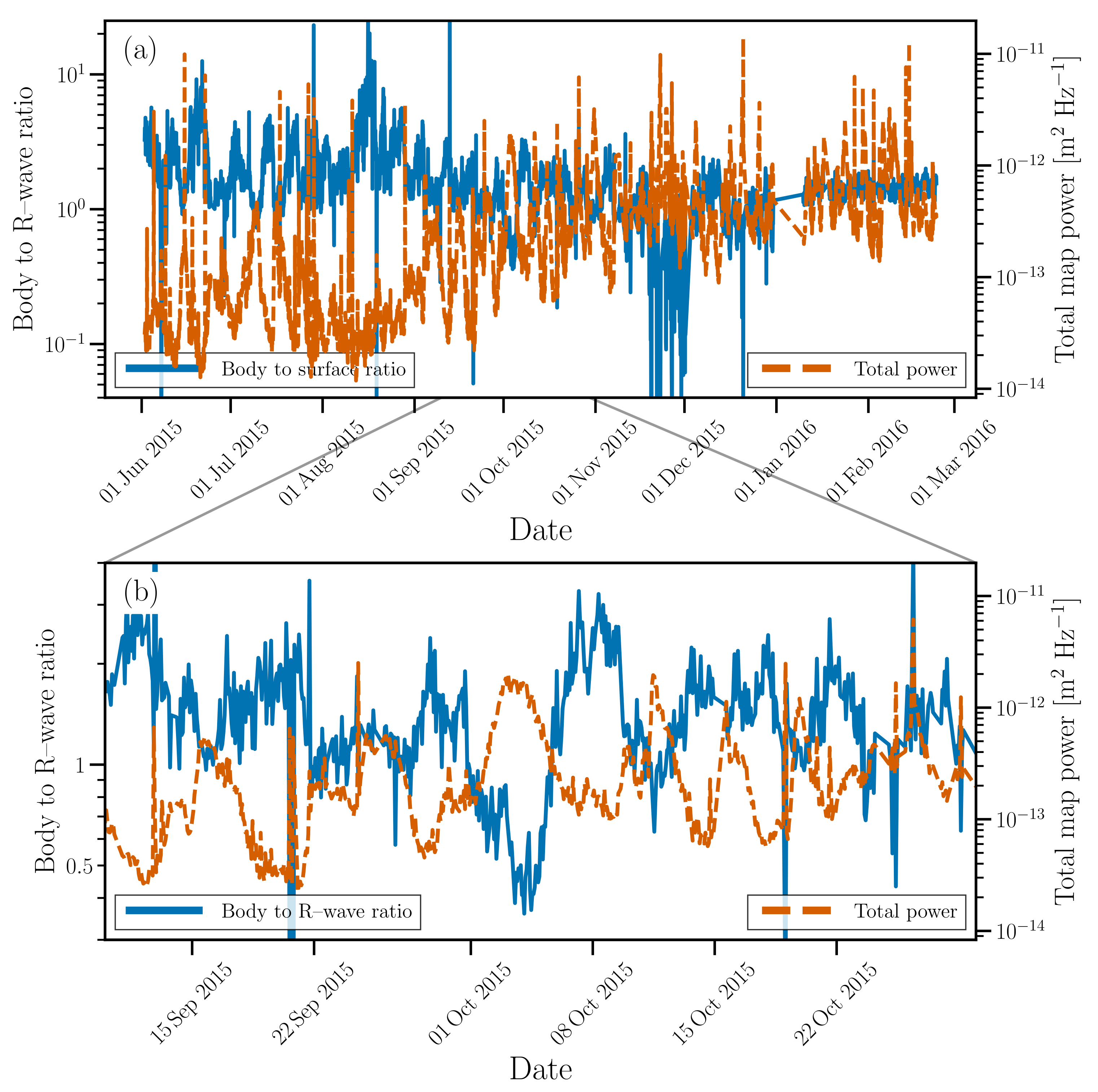Remotesensing 13 03097 g008