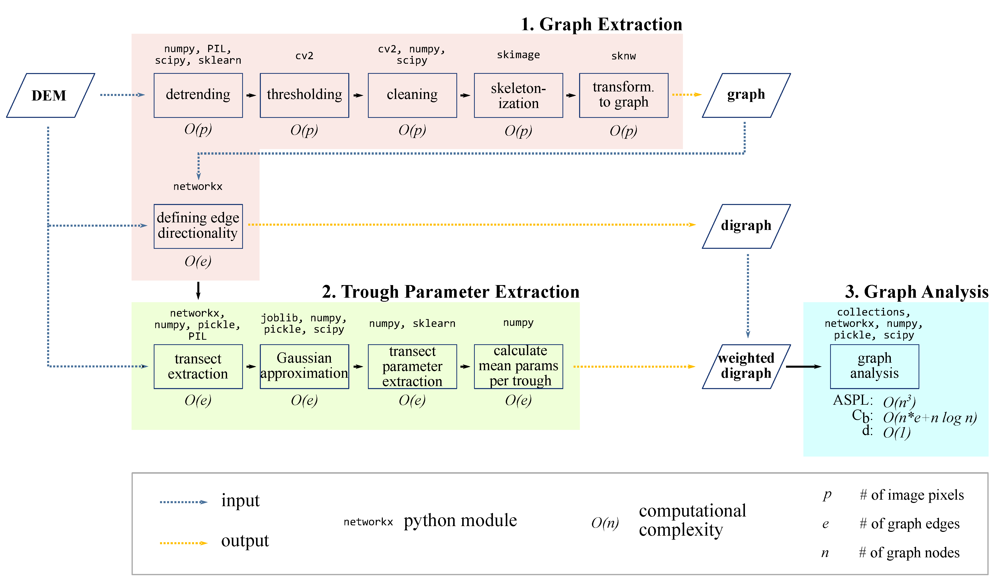 Remotesensing 13 03098 g002