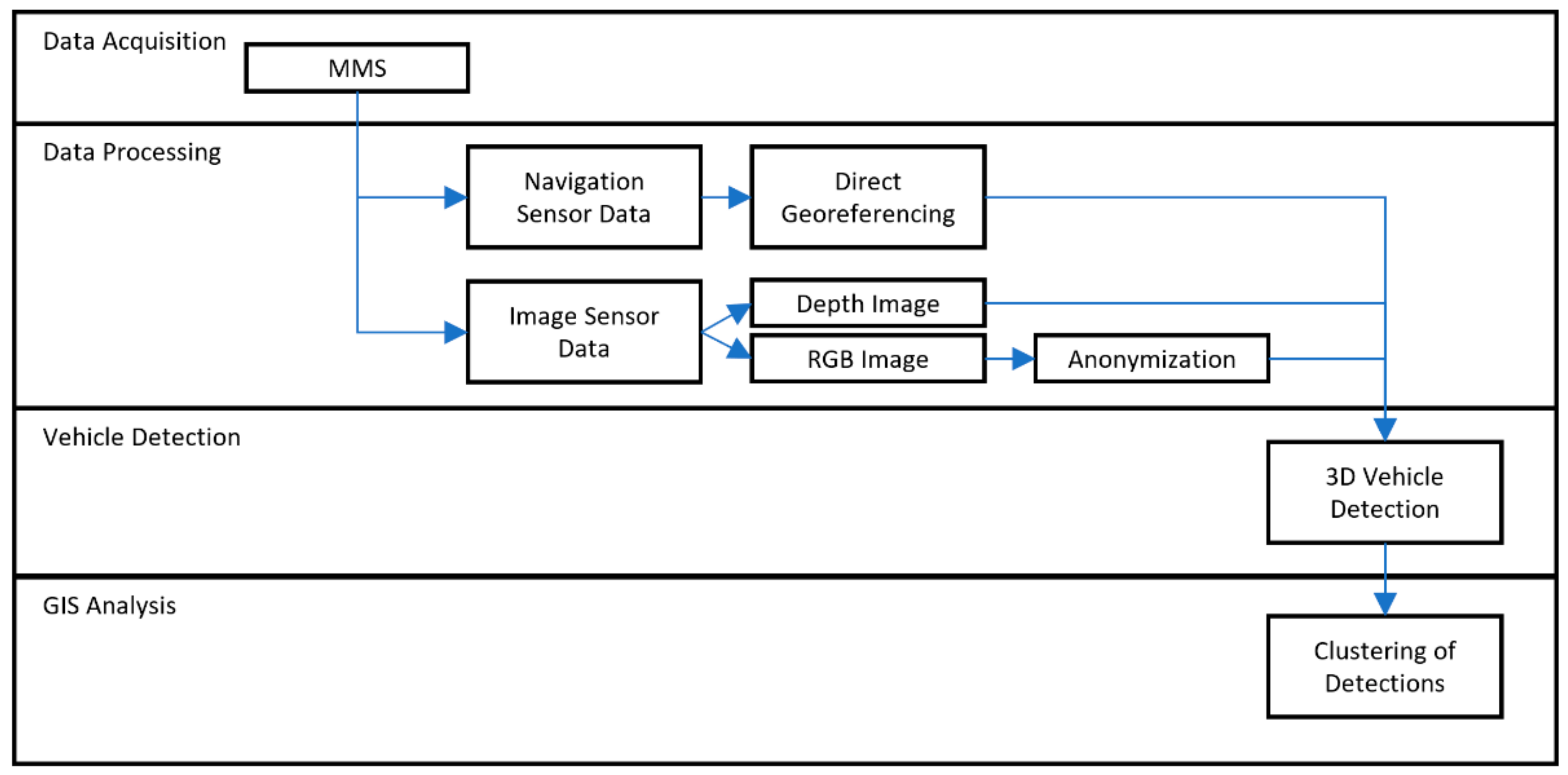 Remotesensing 13 03099 g001 550