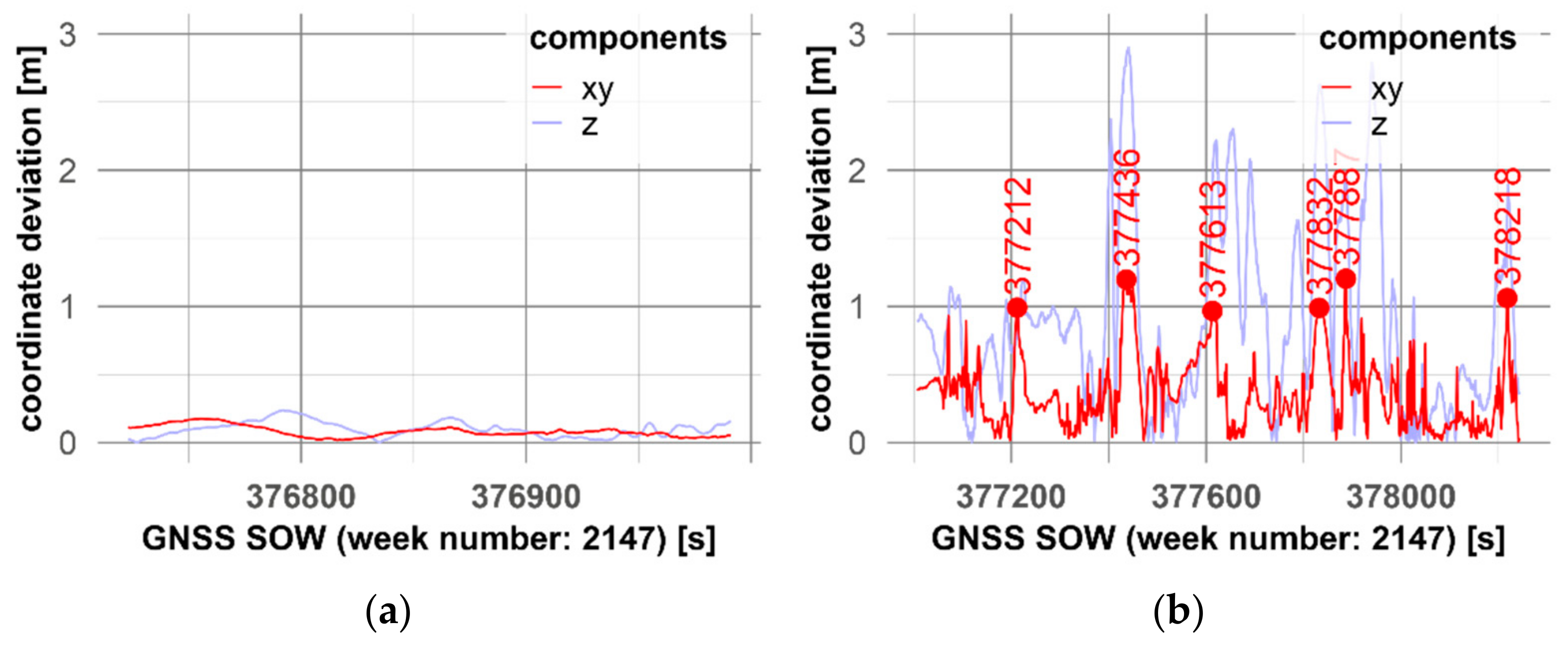 Remotesensing 13 03099 g010 550