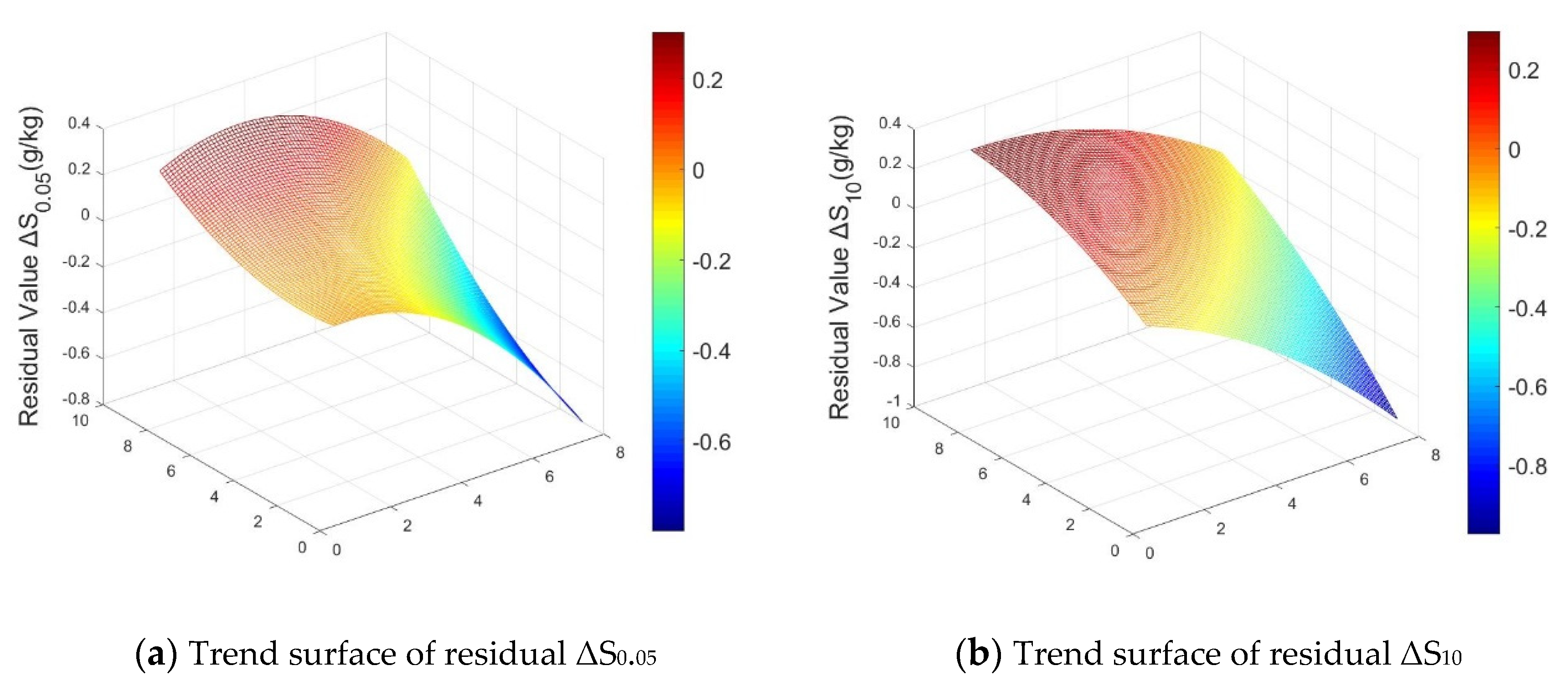 Remotesensing 13 03100 g007 550