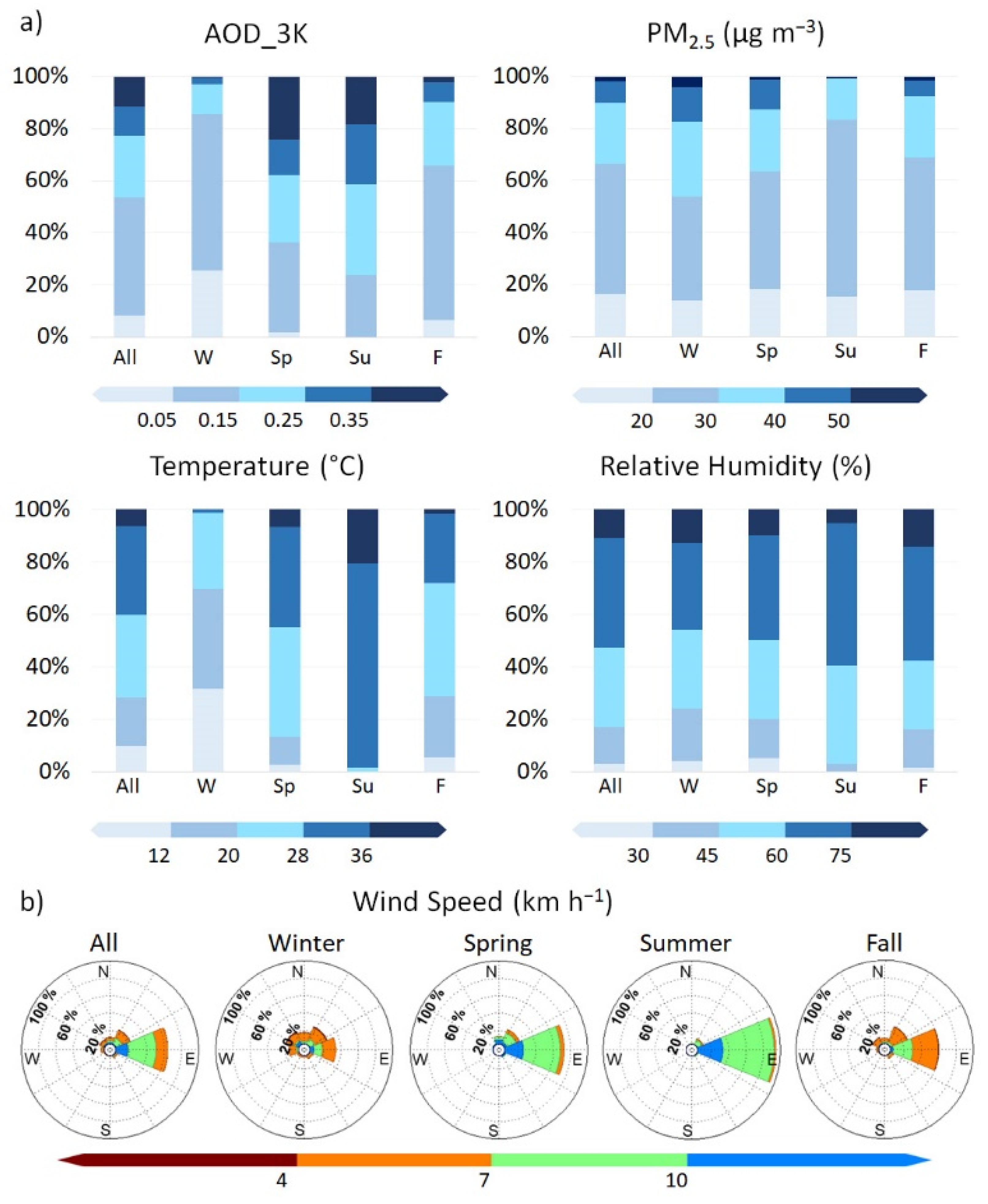 Remotesensing 13 03102 g004