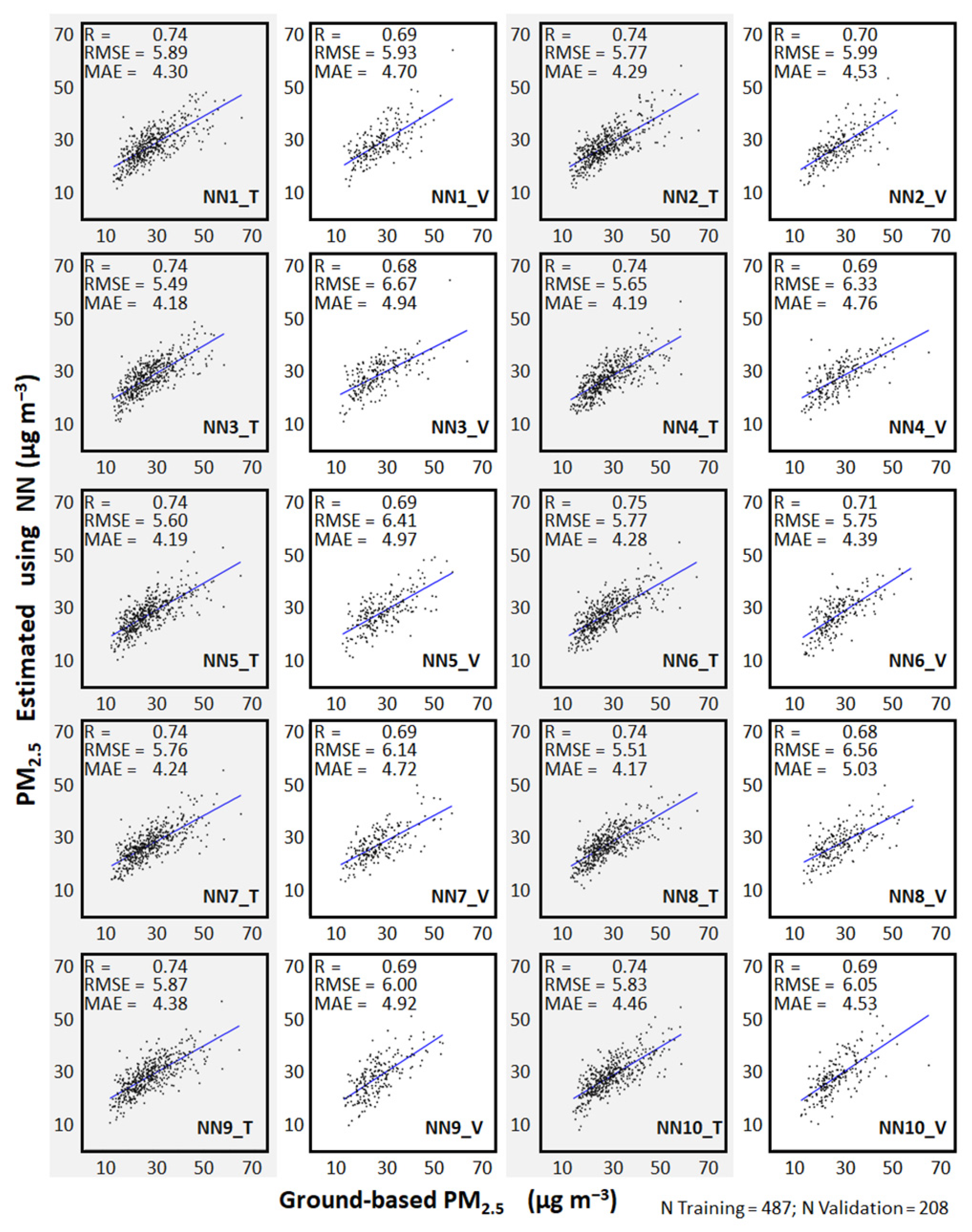 Remotesensing 13 03102 g005