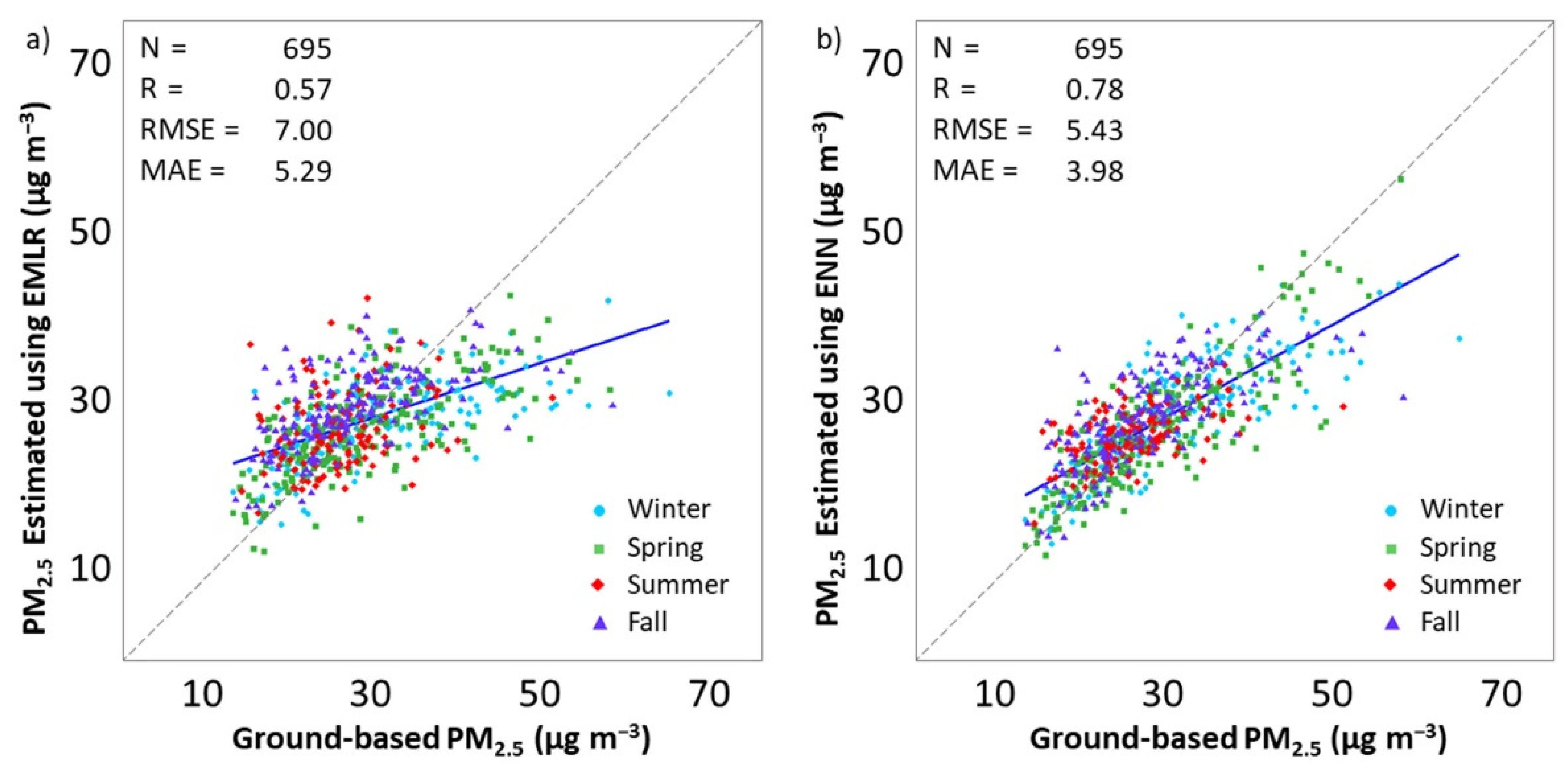 Remotesensing 13 03102 g006