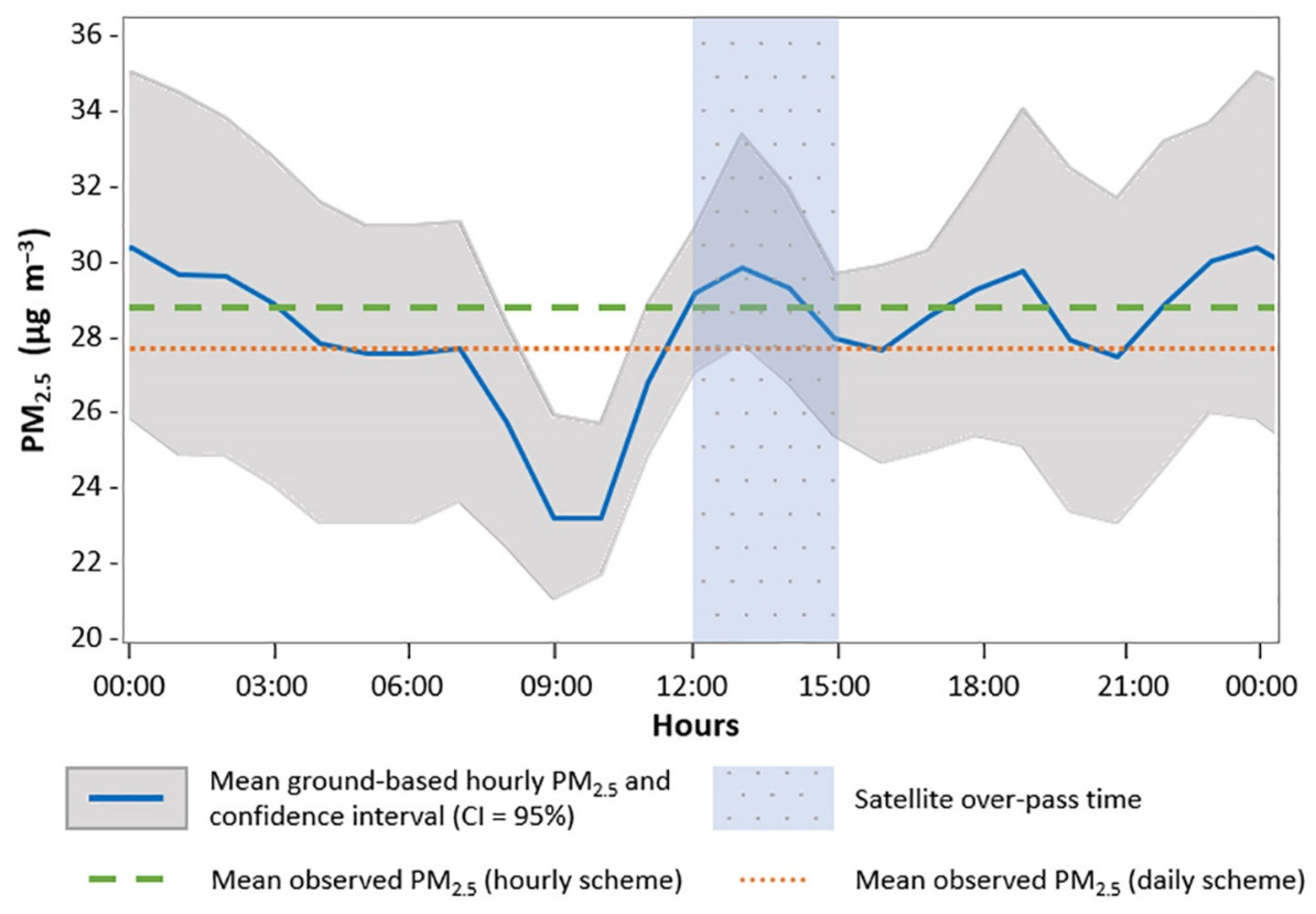 Remotesensing 13 03102 g007