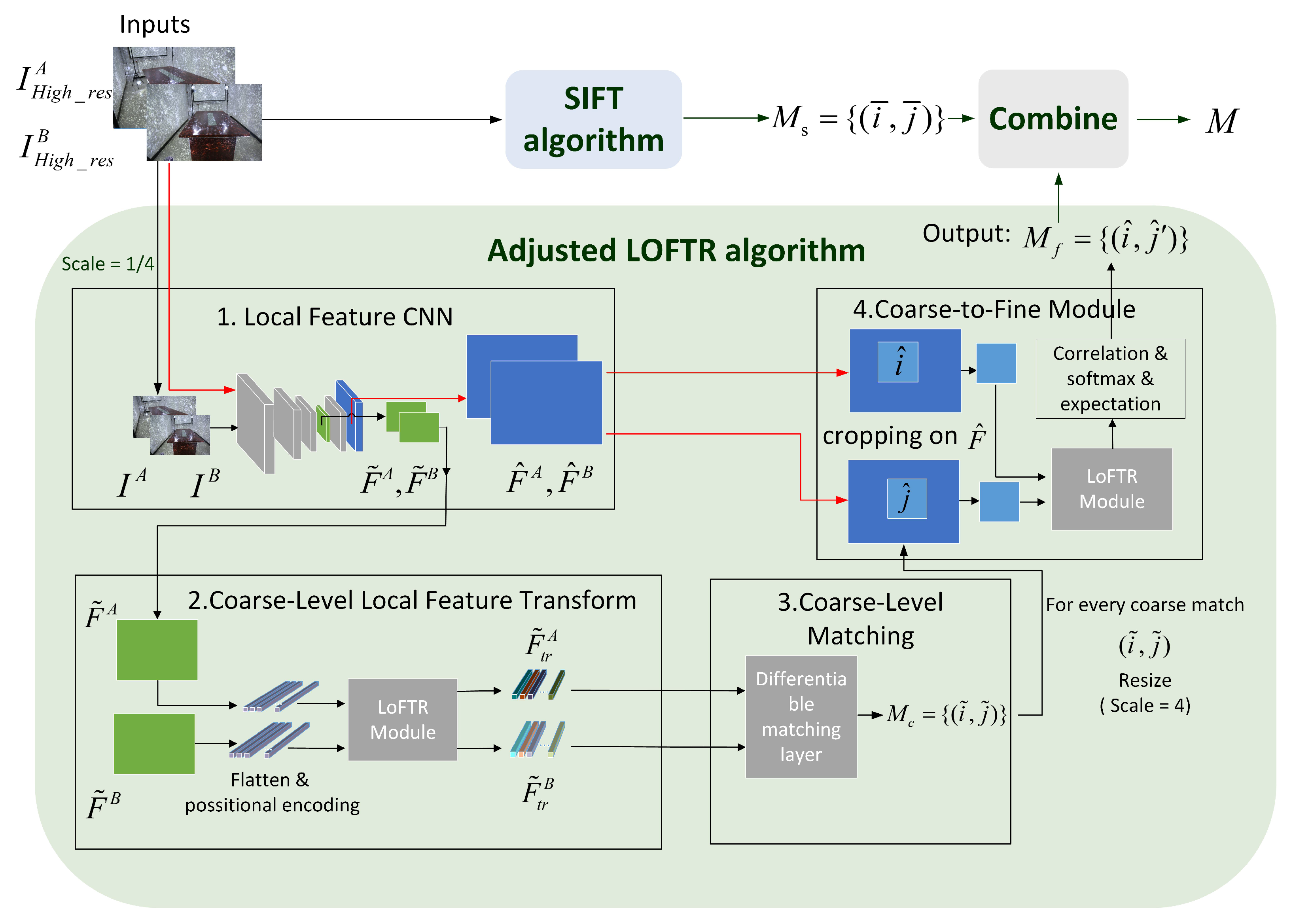 Remotesensing 13 03103 g005