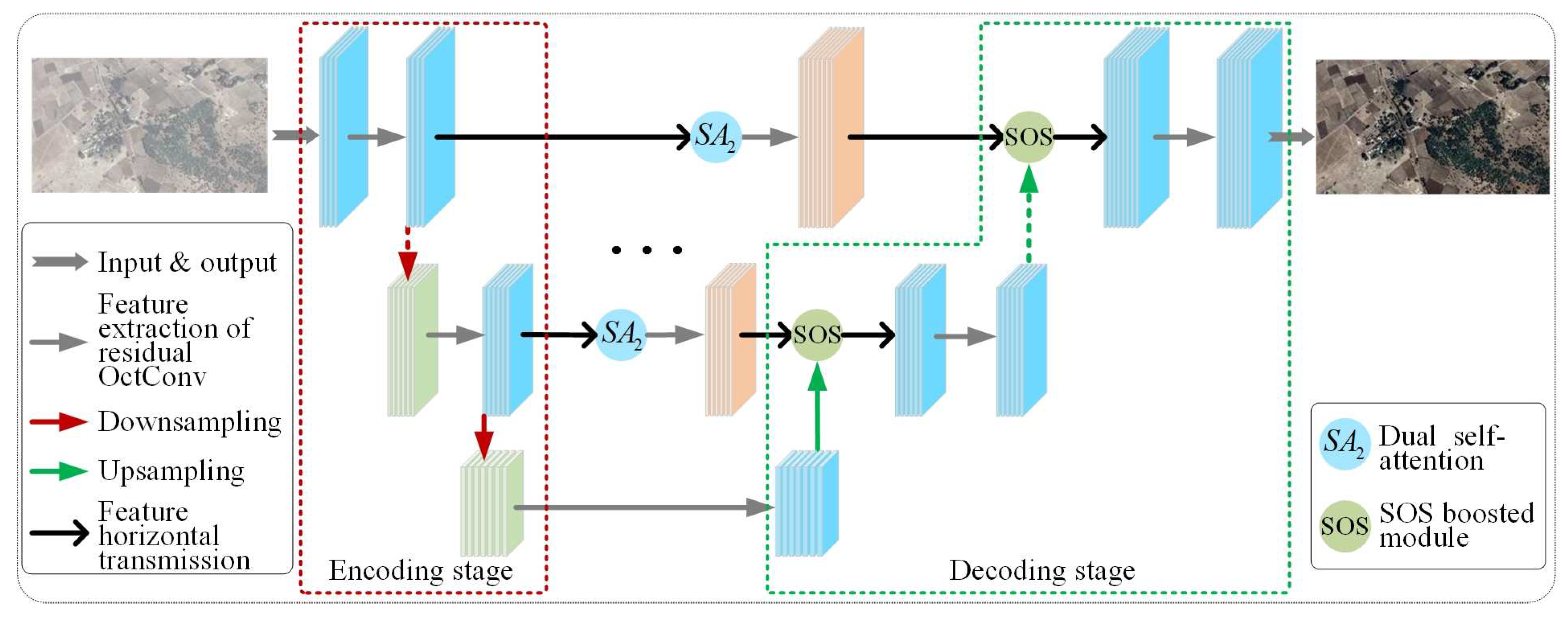 Remotesensing 13 03104 g001 550