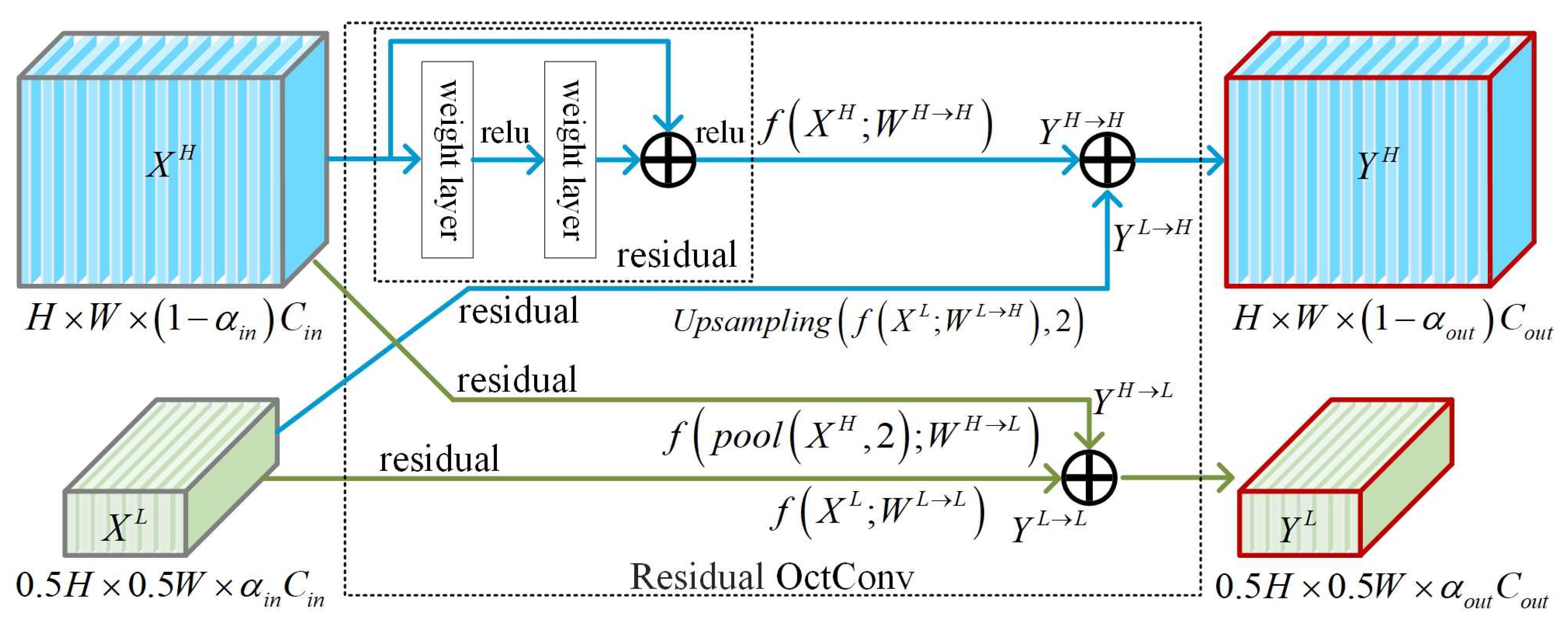 Remotesensing 13 03104 g002 550