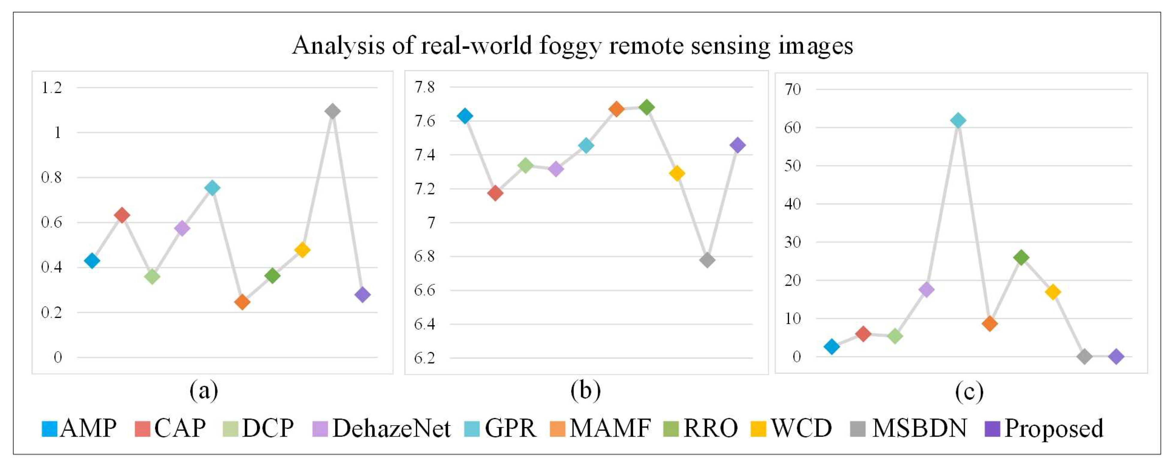 Remotesensing 13 03104 g011 550