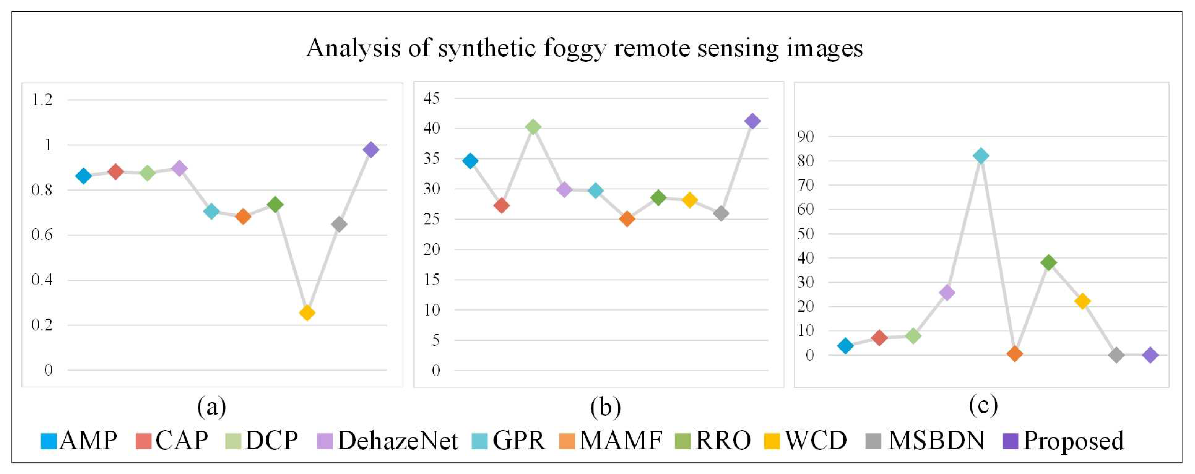 Remotesensing 13 03104 g012 550