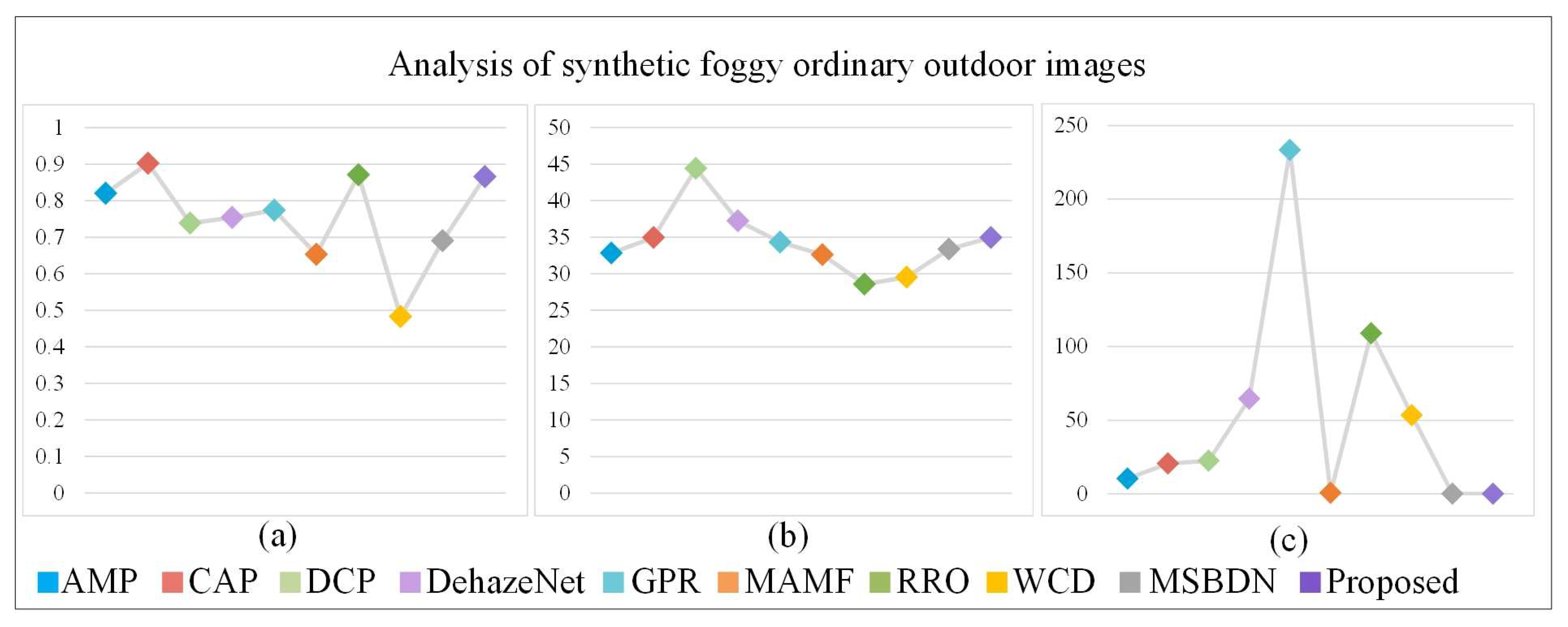 Remotesensing 13 03104 g013 550