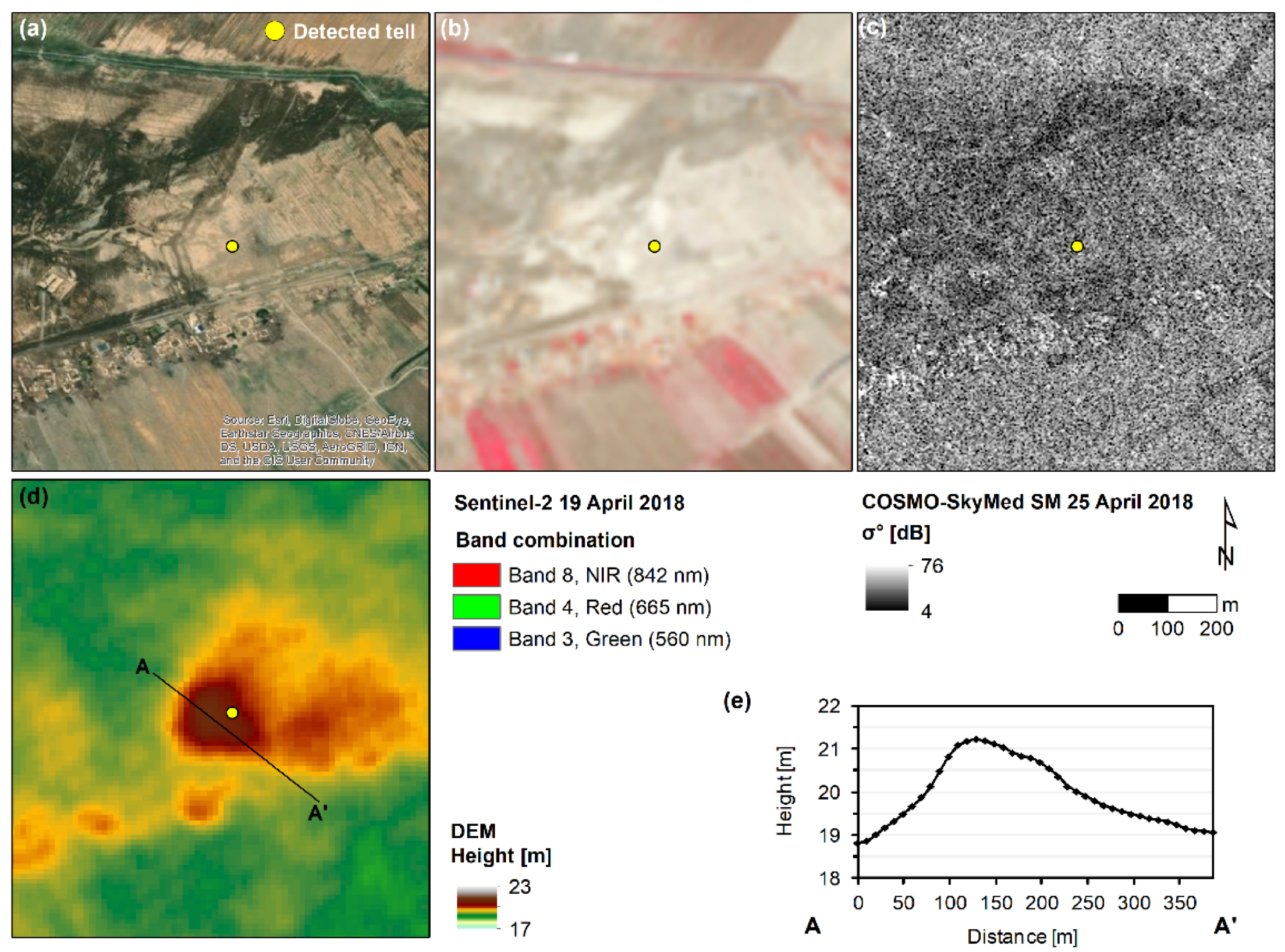 Remotesensing 13 03106 g007 Remotesensing 13 03106 g007