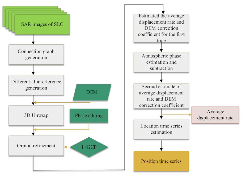 Remotesensing 13 03107 g002 550