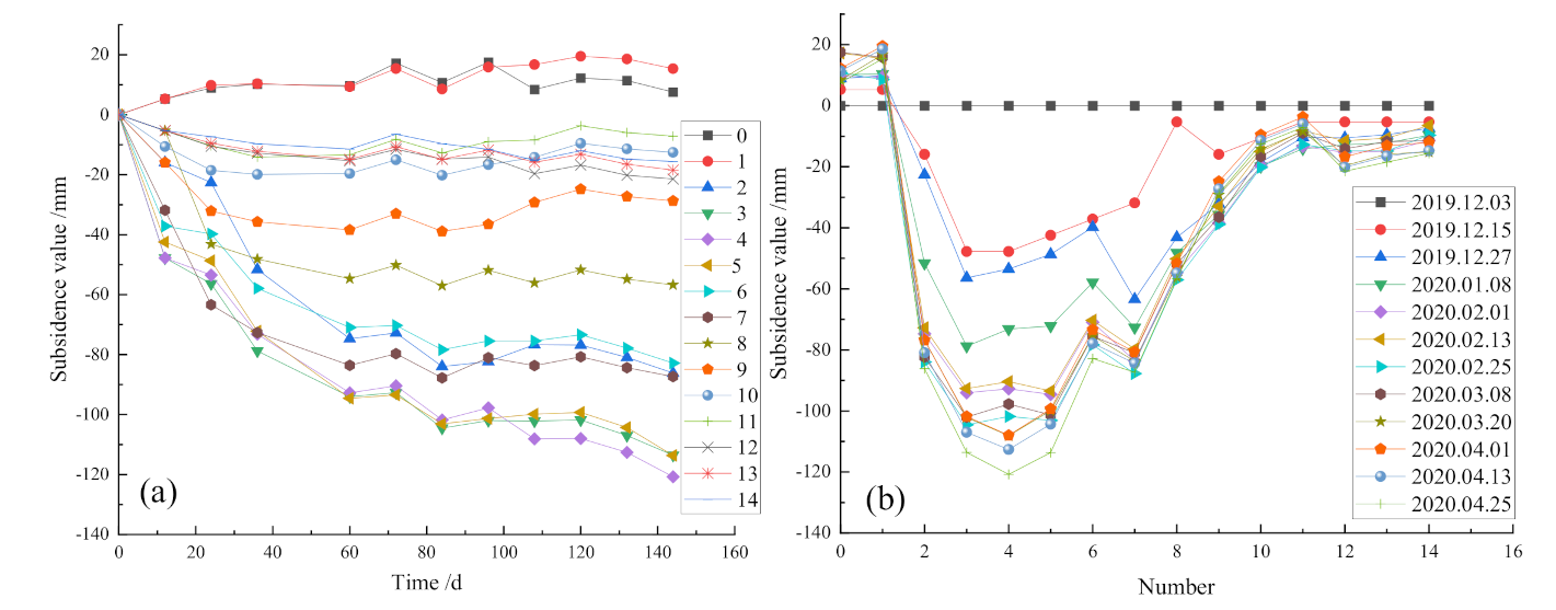Remotesensing 13 03107 g008 550