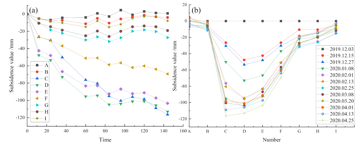 Remotesensing 13 03107 g009 550