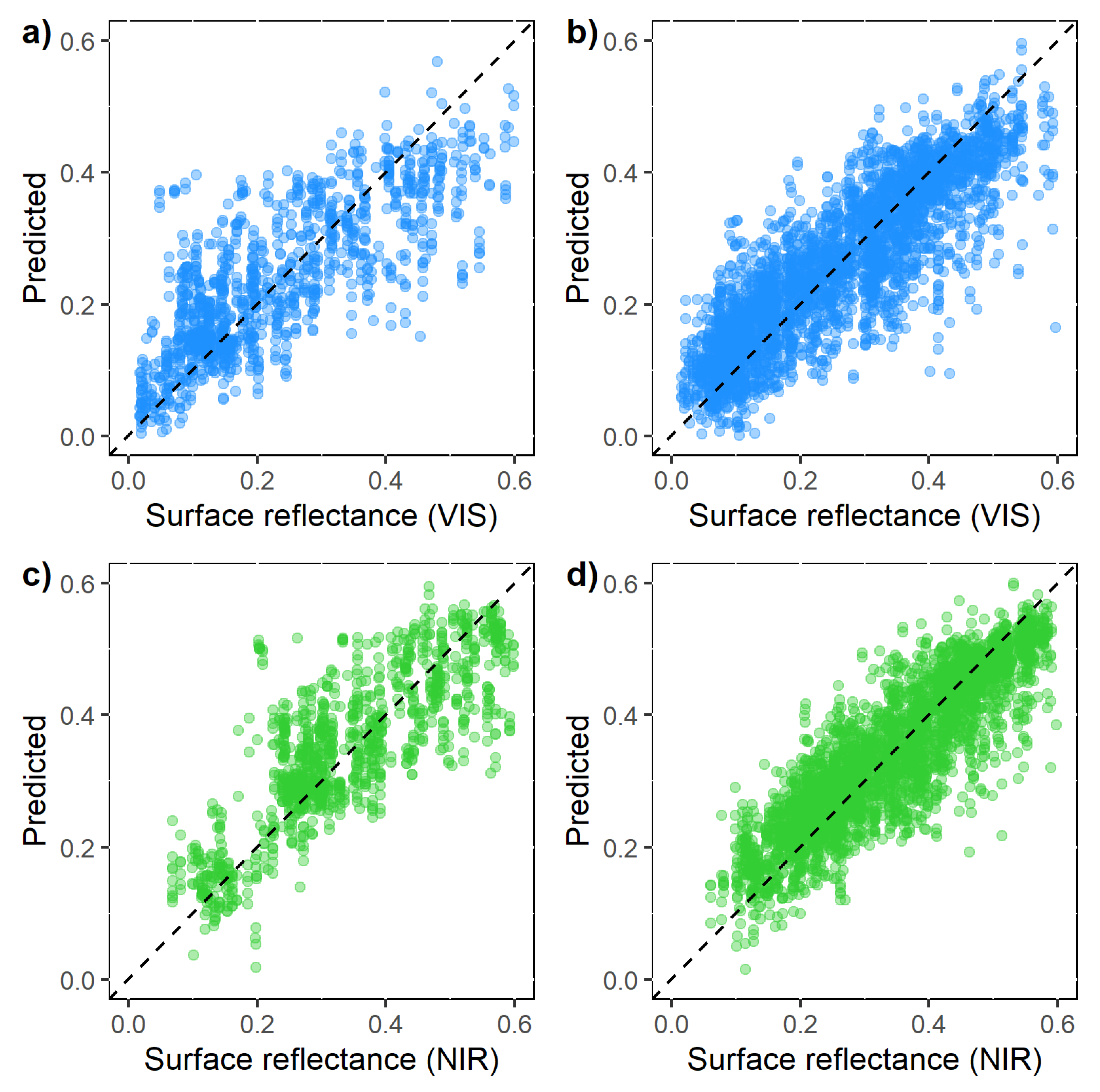 Remotesensing 13 03108 g012