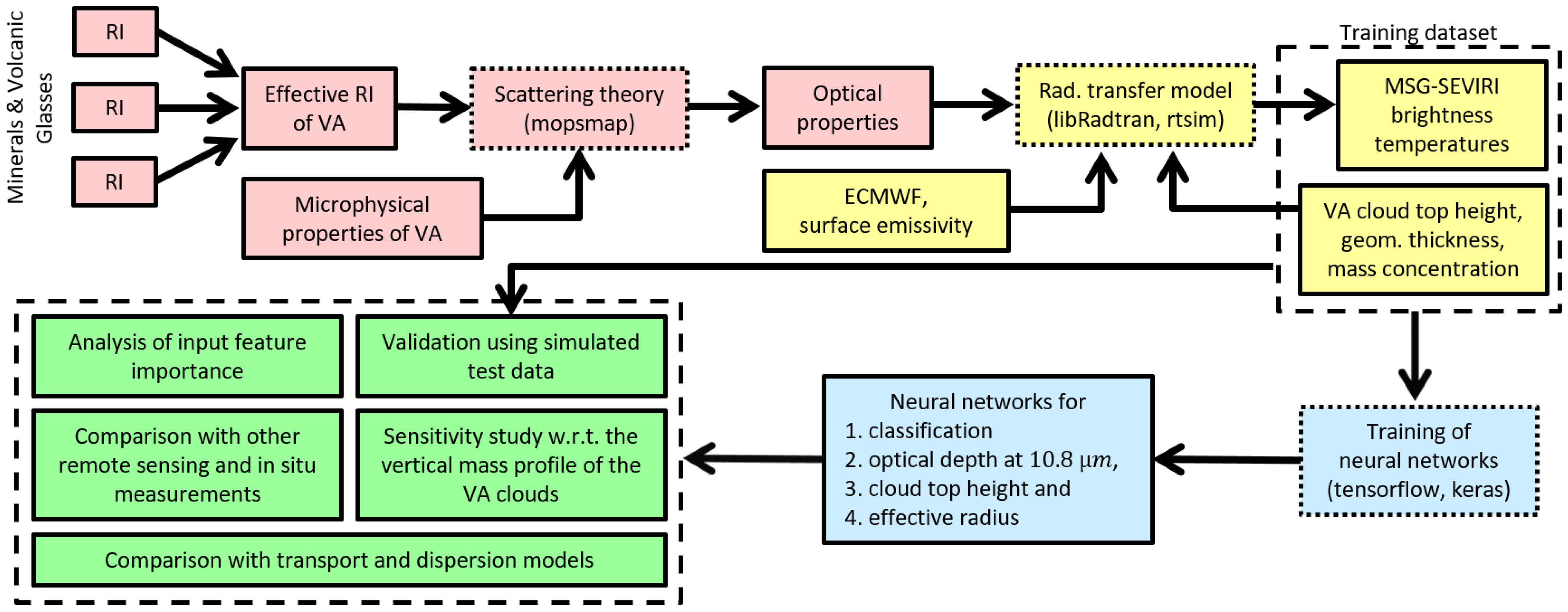Remotesensing 13 03112 g001