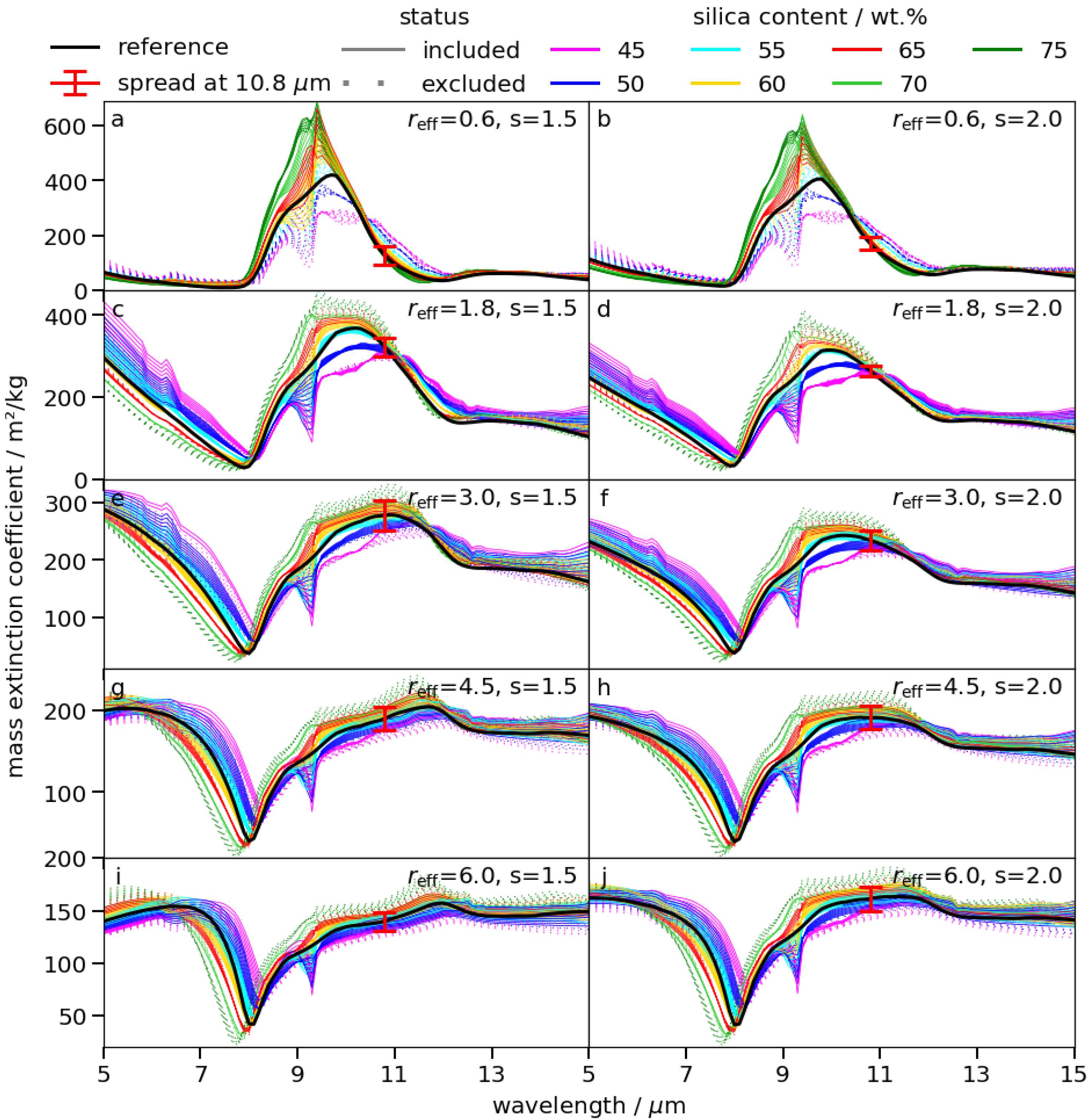 Remotesensing 13 03112 g006