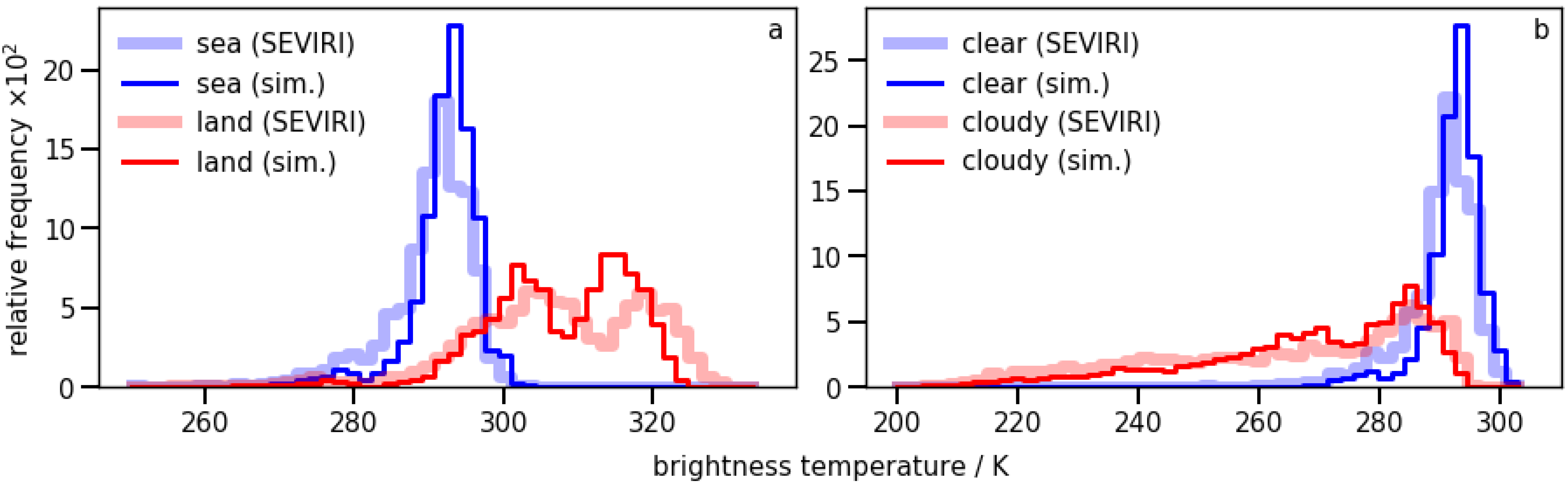 Remote Sensing Free Full Text The New Volcanic Ash Satellite Retrieval Vacos Using Msg Seviri And Artificial Neural Networks 1 Development Html Remote Sensing Free Full Text The New Volcanic Ash Satellite Retrieval Vacos Using Msg Seviri And Artificial Neural Networks 1 Development Html
