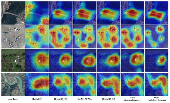 An Attention-Guided Multilayer Feature Aggregation Network for Remote ...
