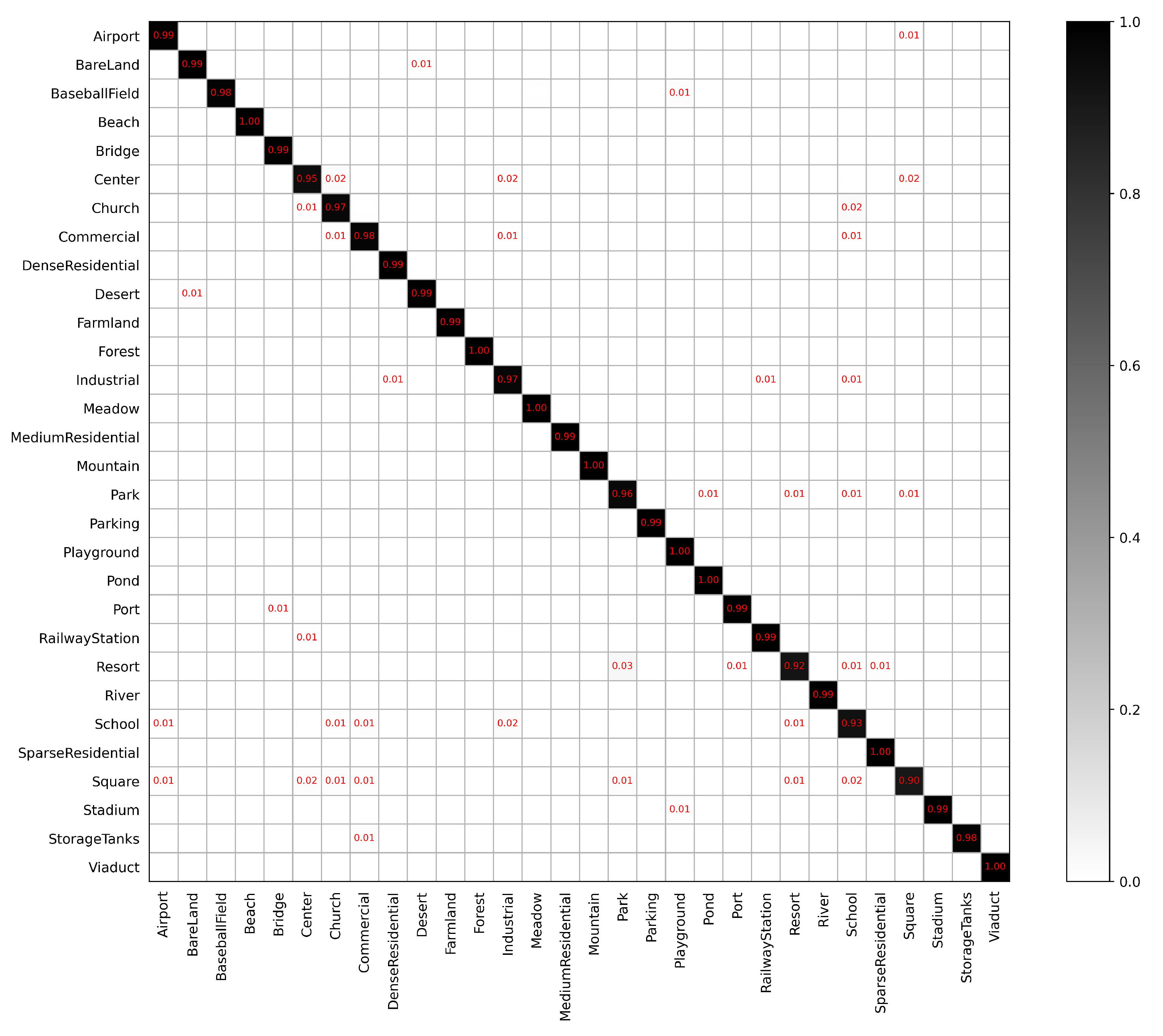 Remotesensing 13 03113 g010