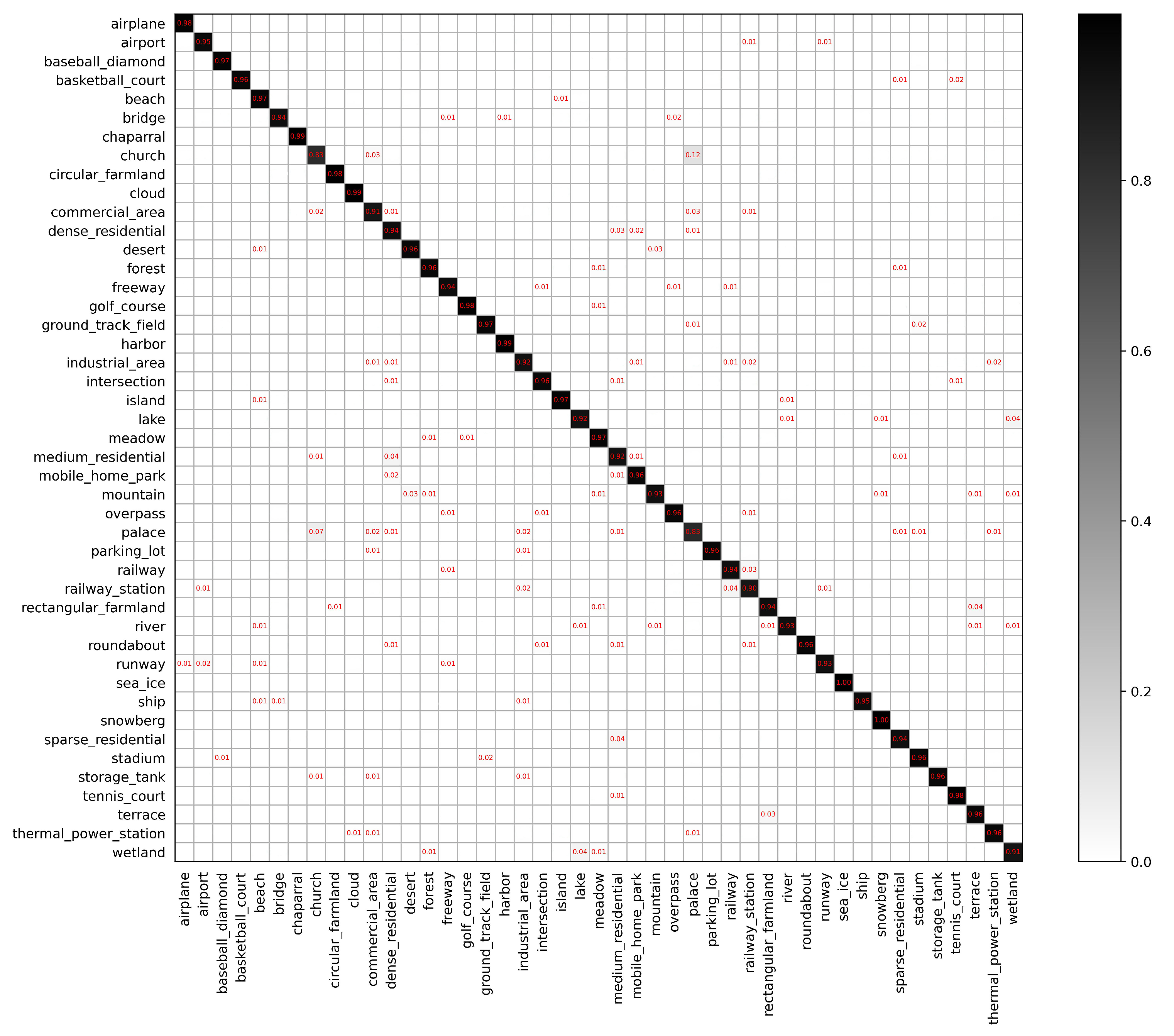 Remotesensing 13 03113 g012
