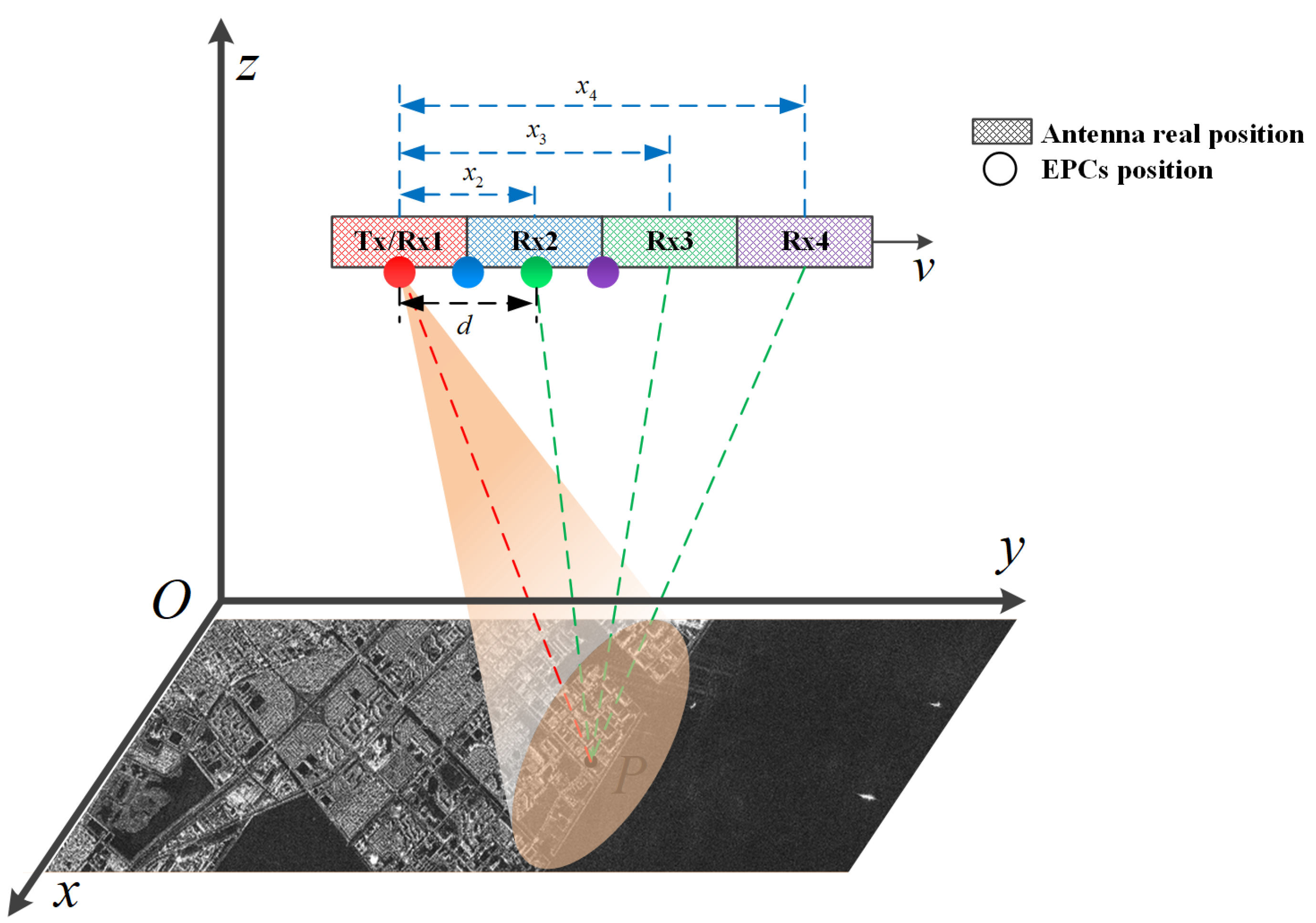 Remotesensing 13 03115 g001 550