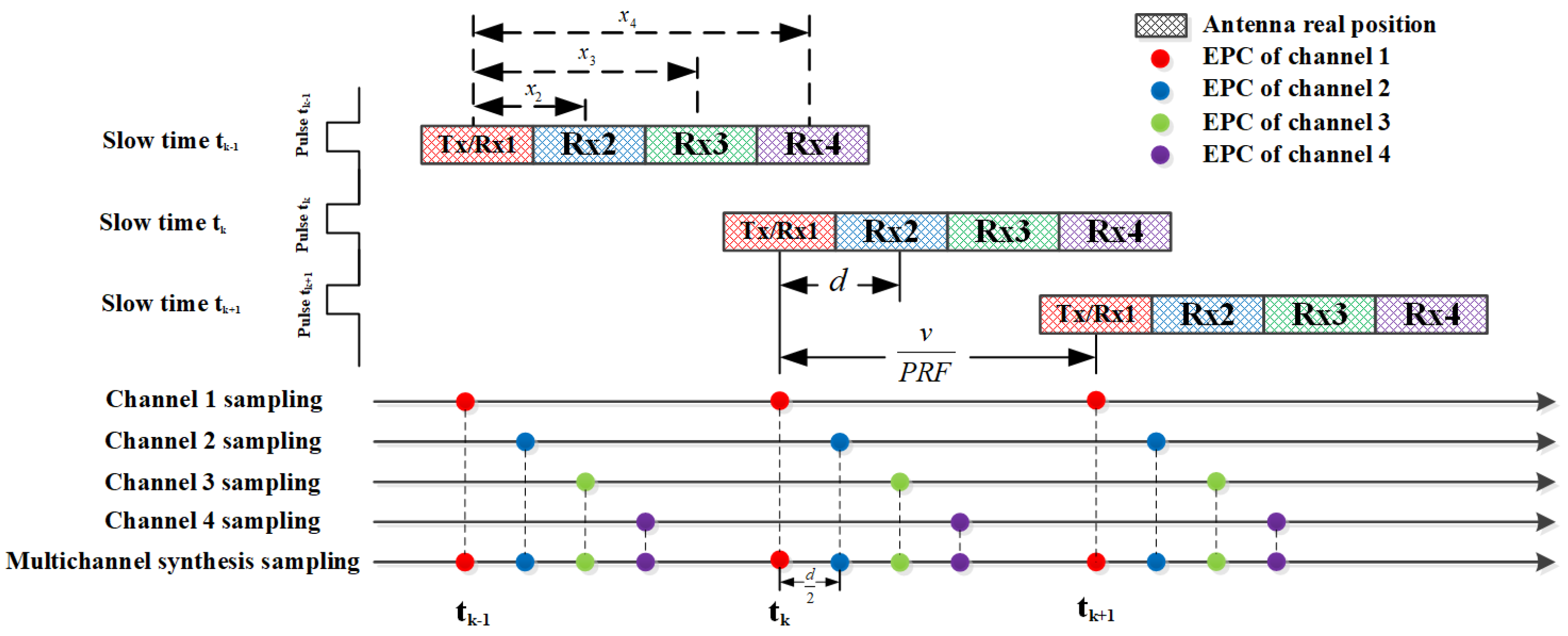 Remotesensing 13 03115 g002 550