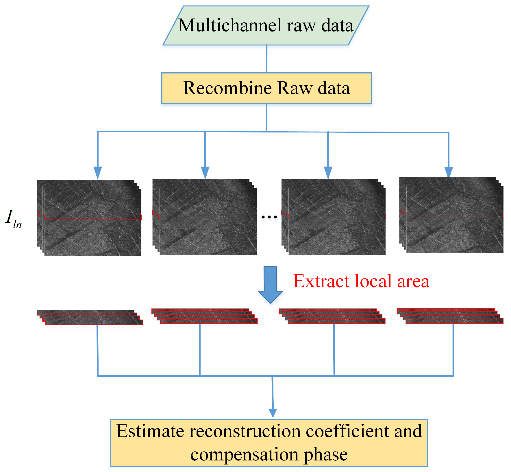 Remotesensing 13 03115 g003 550