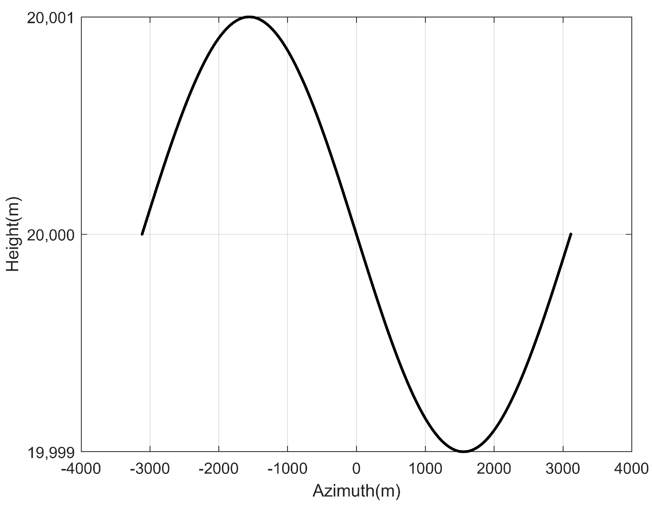 Remotesensing 13 03115 g015 550