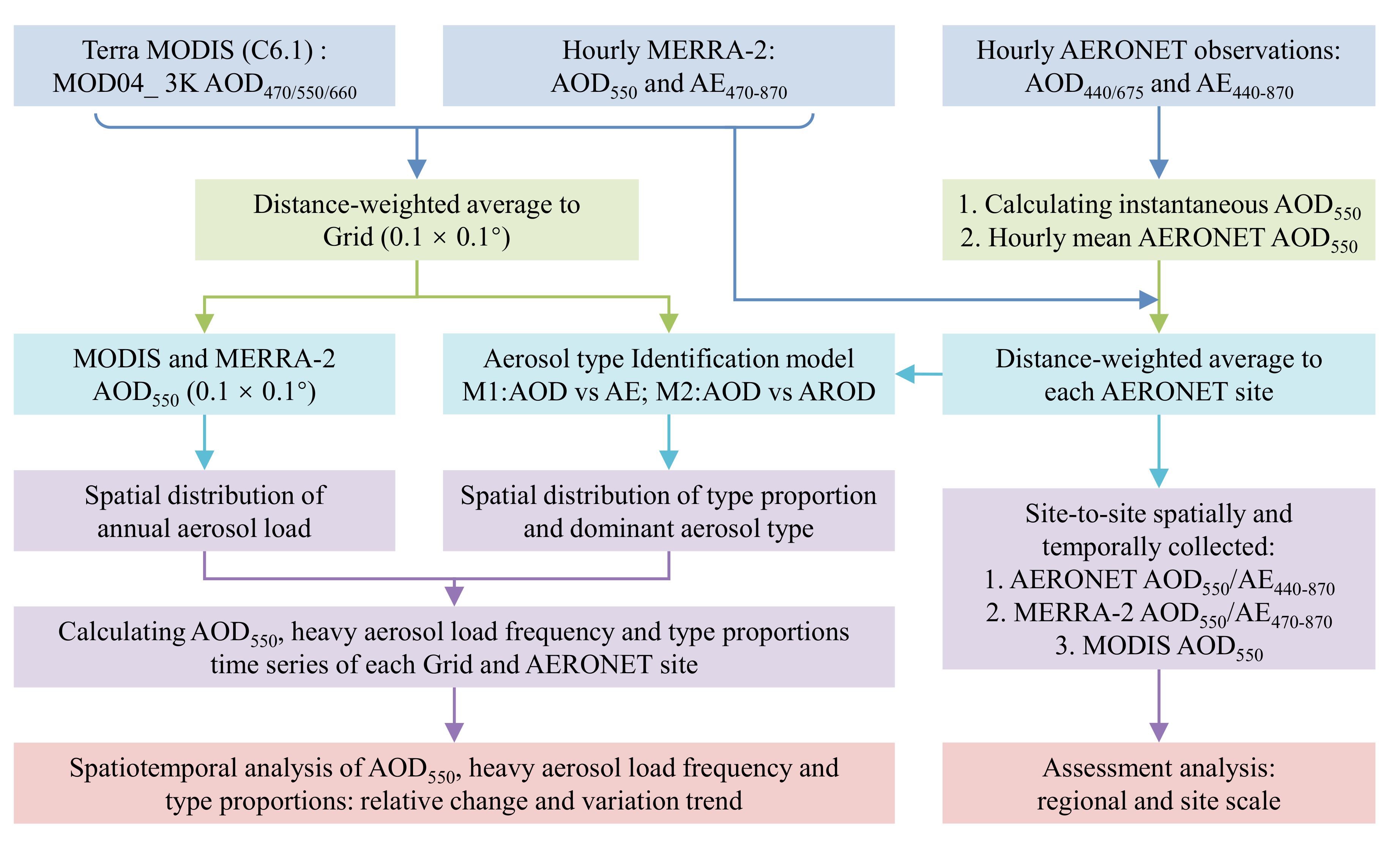 Remotesensing 13 03116 g002 Remotesensing 13 03116 g002