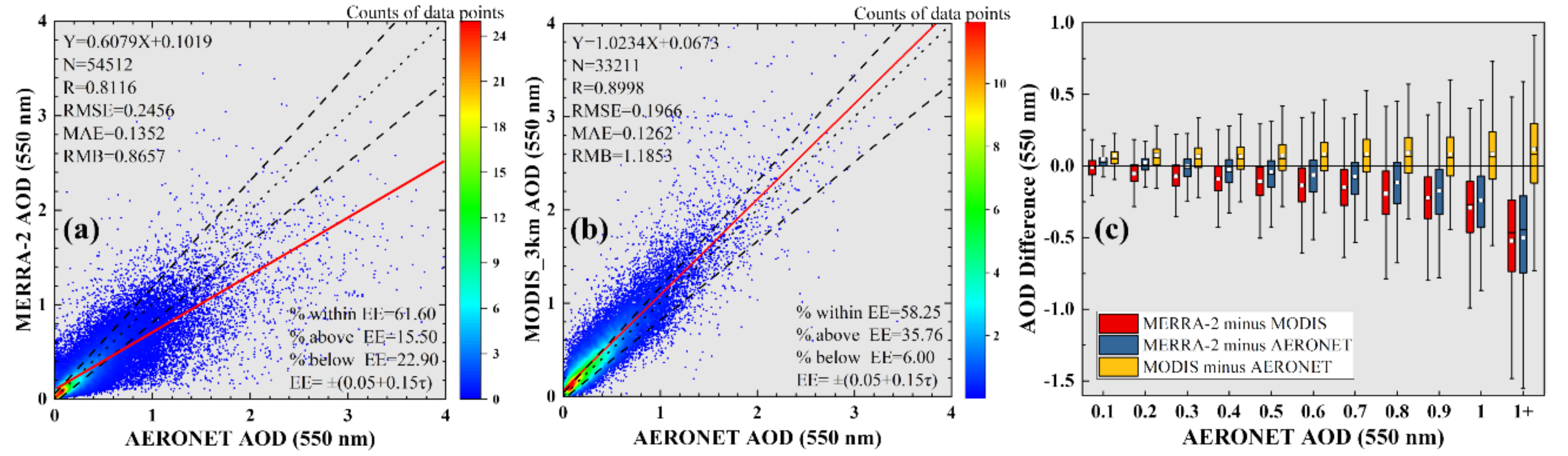 Remotesensing 13 03116 g003 Remotesensing 13 03116 g003