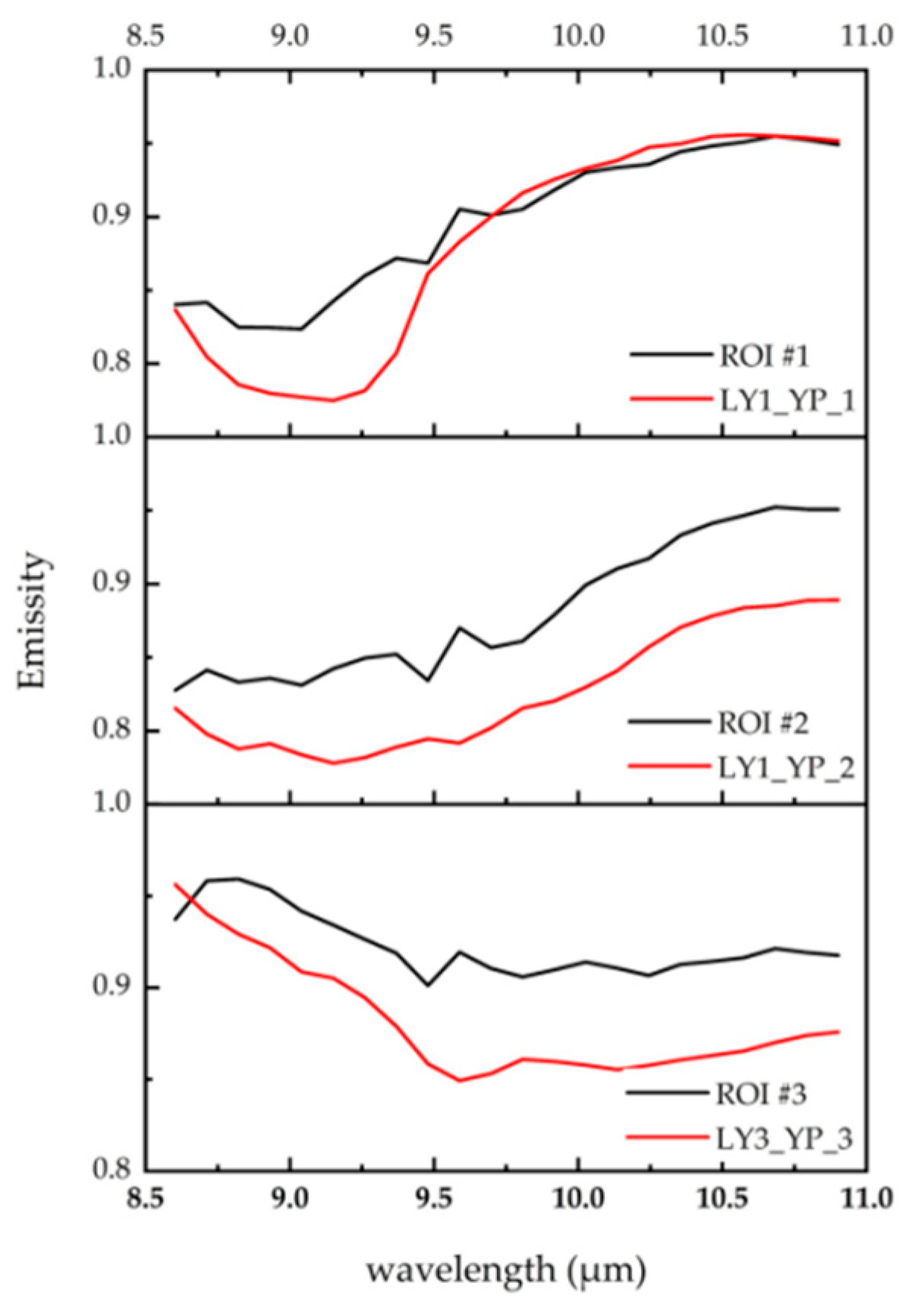 Remotesensing 13 03117 g008