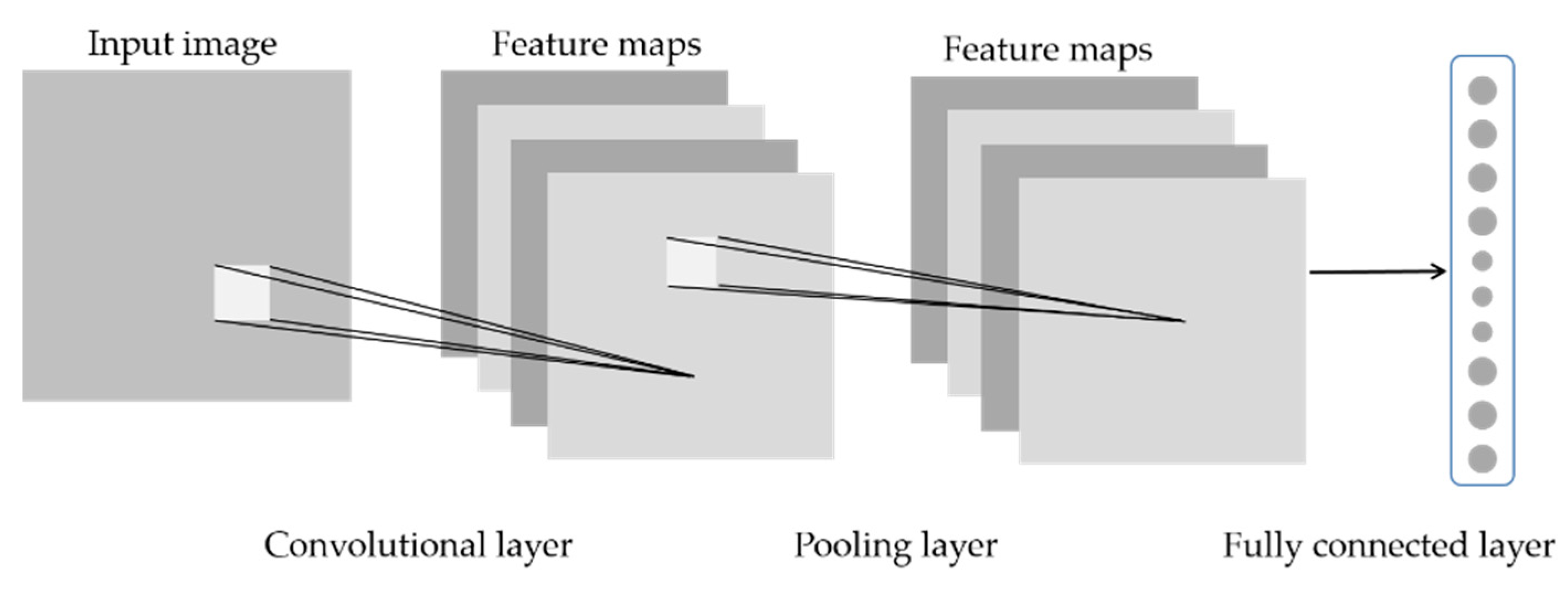 Remotesensing 13 03117 g009