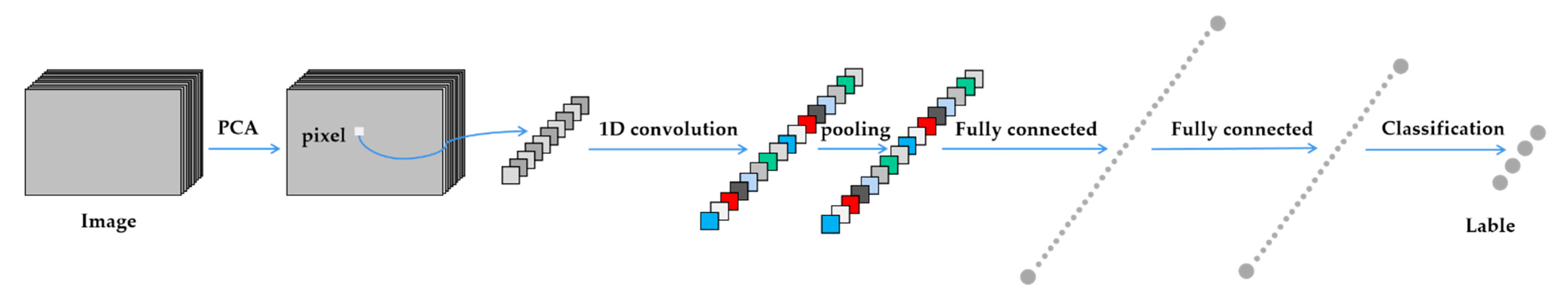 Remotesensing 13 03117 g010