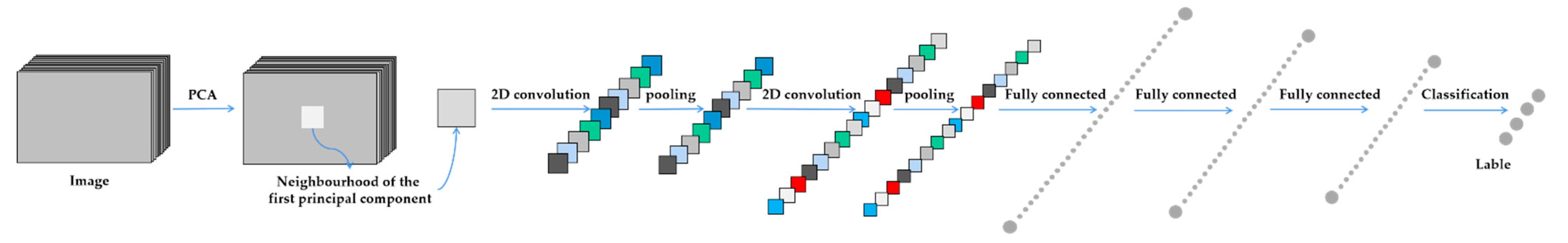 Remotesensing 13 03117 g011