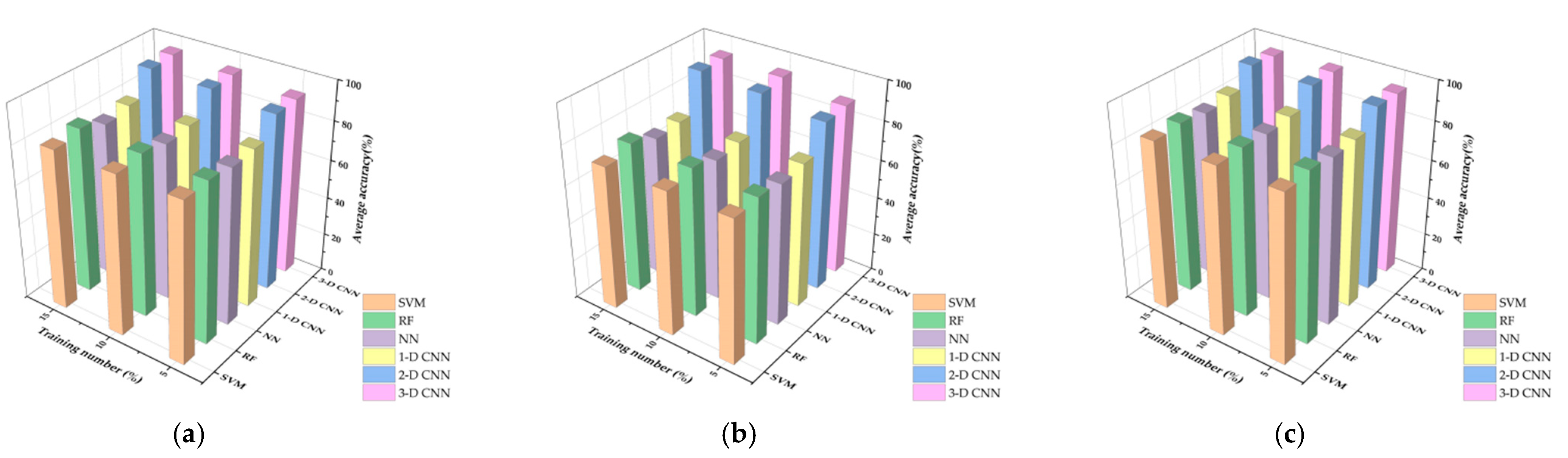 Remotesensing 13 03117 g017