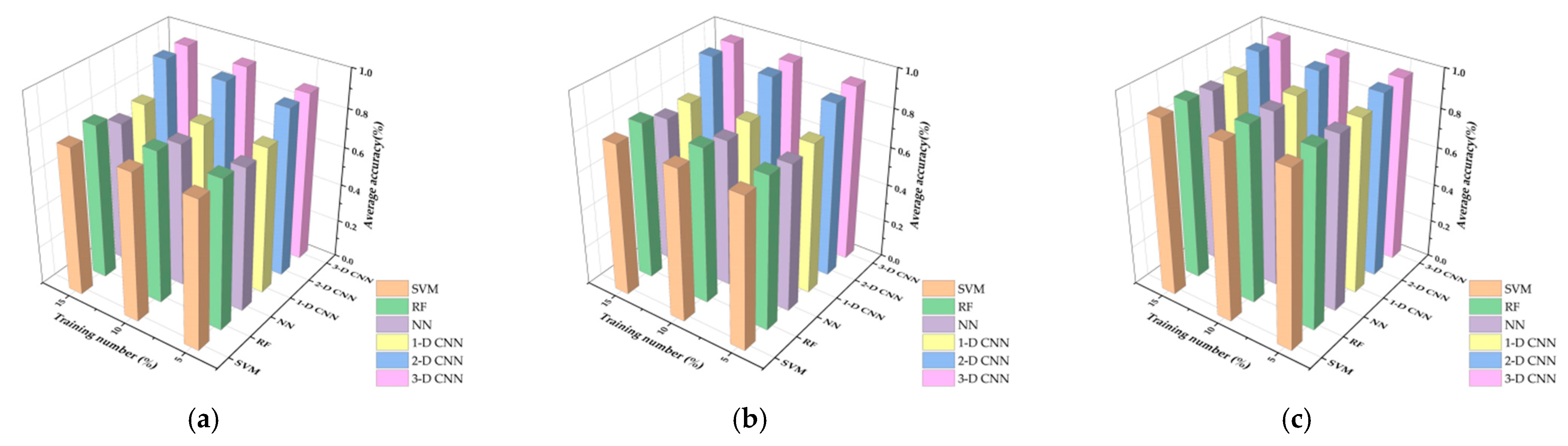 Remotesensing 13 03117 g018
